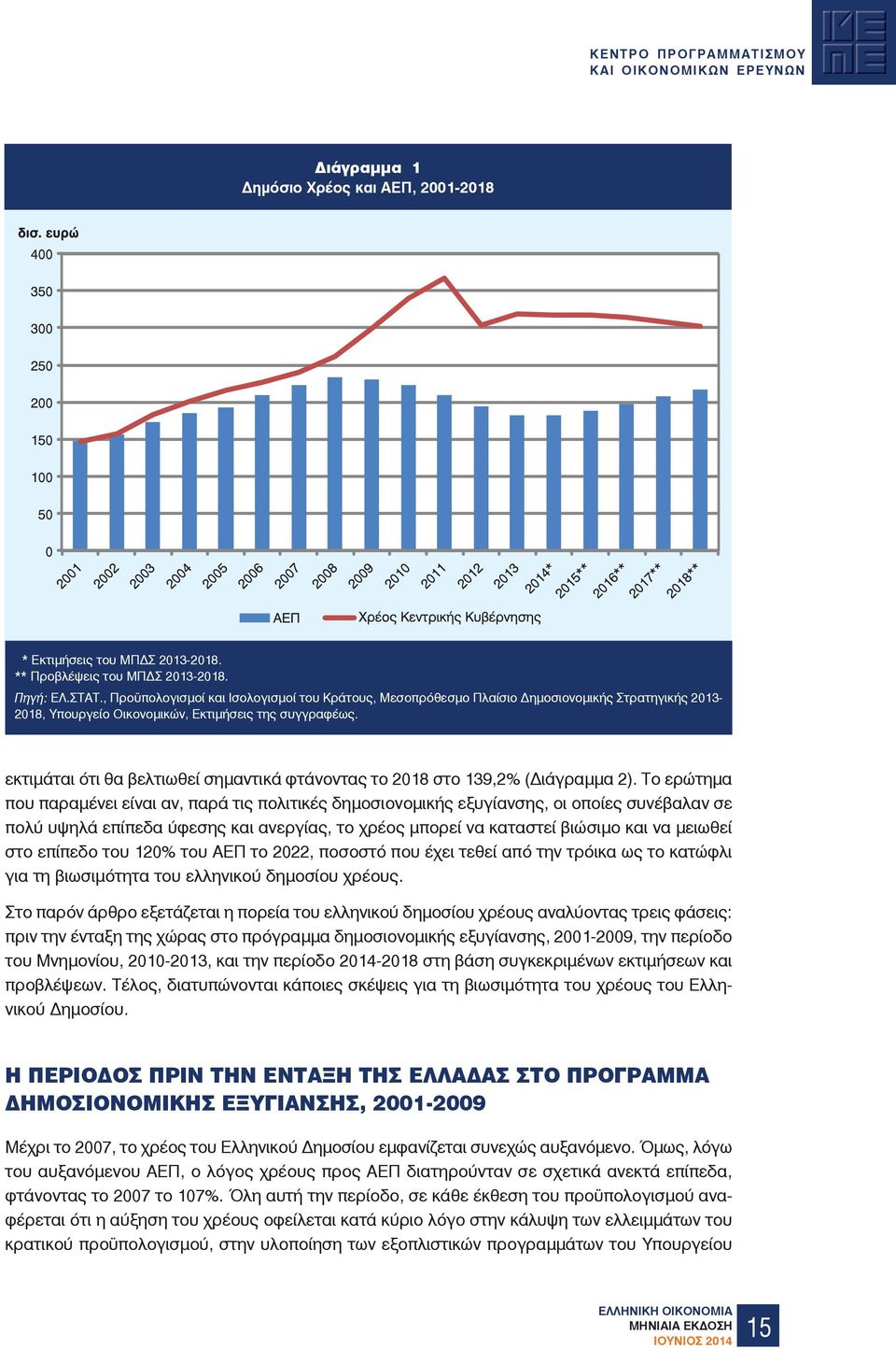 εκτιµάται ότι θα βελτιωθεί σηµαντικά φτάνοντας το 2018 στο 139,2% ( ιάγραµµα 2).