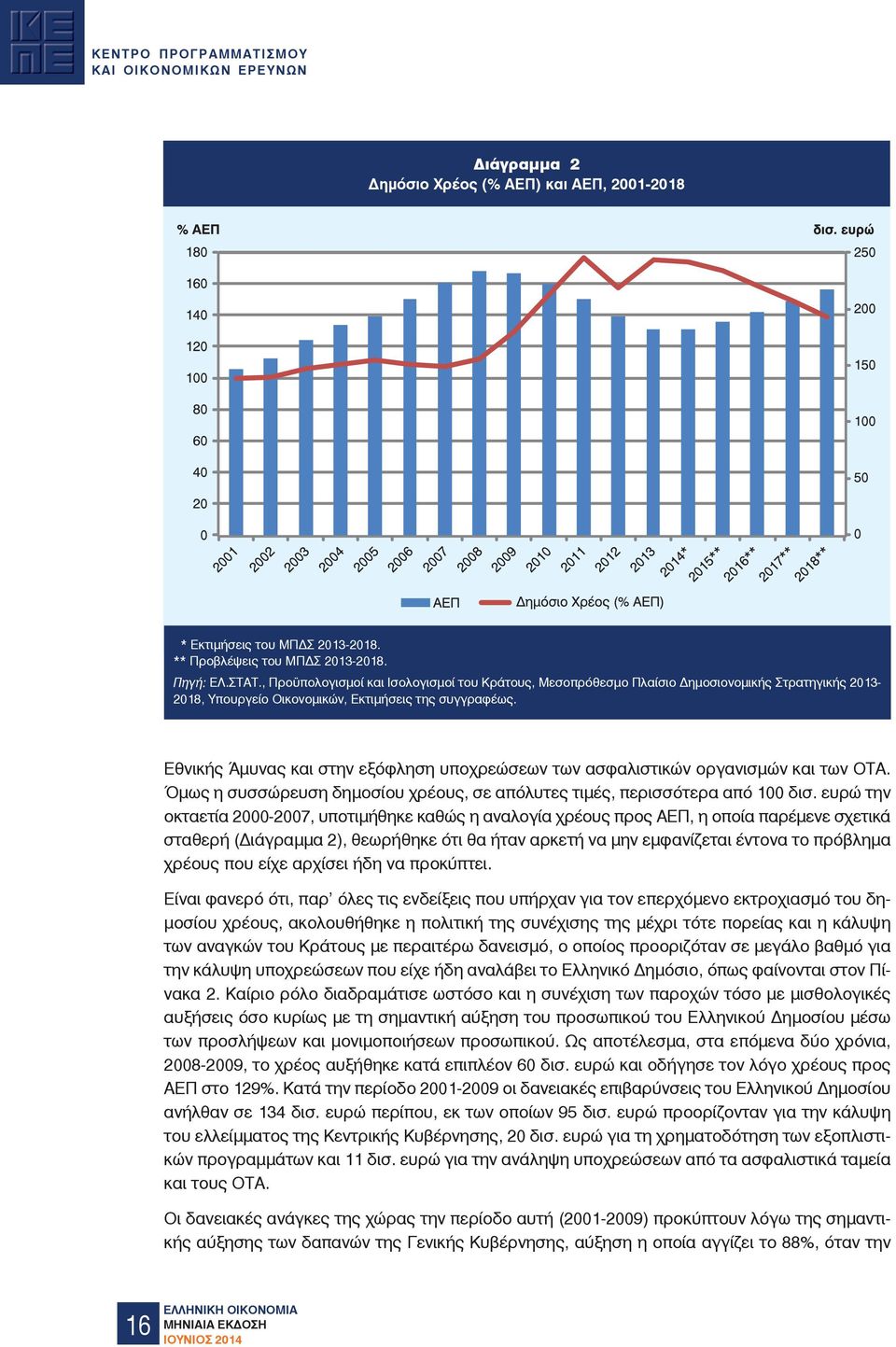 Εθνικής Άµυνας και στην εξόφληση υποχρεώσεων των ασφαλιστικών οργανισµών και των ΟΤΑ. Όµως η συσσώρευση δηµοσίου χρέους, σε απόλυτες τιµές, περισσότερα από 100 δισ.