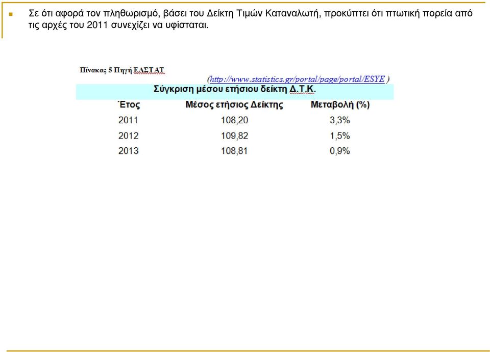 προκύπτει ότι πτωτική πορεία από