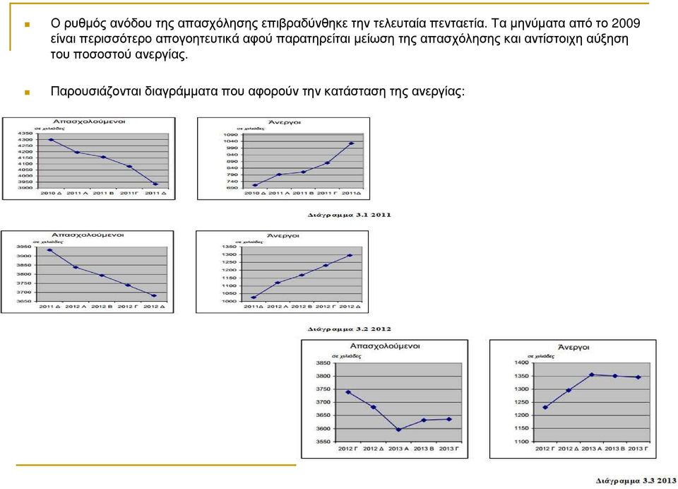 παρατηρείται µείωση της απασχόλησης και αντίστοιχη αύξηση του