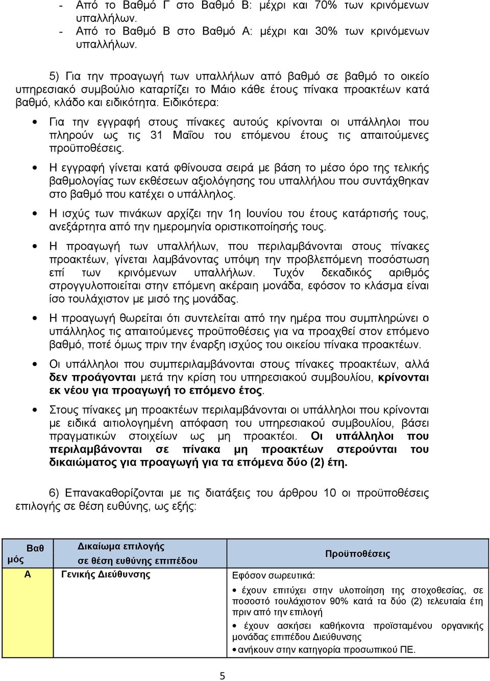 Ειδικότερα: Για την εγγραφή στους πίνακες αυτούς κρίνονται οι υπάλληλοι που πληρούν ως τις 31 Μαΐου του επόμενου έτους τις απαιτούμενες προϋποθέσεις.