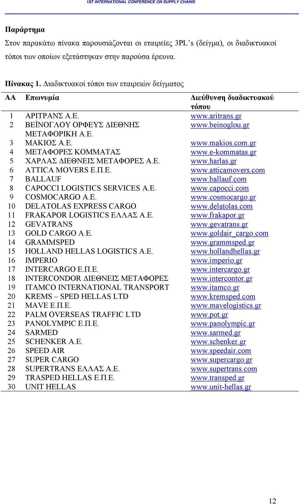 com.gr 4 ΜΕΤΑΦΟΡΕΣ ΚΟΜΜΑΤΑΣ www.e-kommatas.gr 5 ΧΑΡΛΑΣ ΔΙΕΘΝΕΙΣ ΜΕΤΑΦΟΡΕΣ Α.Ε. www.harlas.gr 6 ATTICA MOVERS Ε.Π.Ε. www.atticamovers.com 7 BALLAUF www.ballauf.com 8 CAPOCCI LOGISTICS SERVICES A.E. www.capocci.