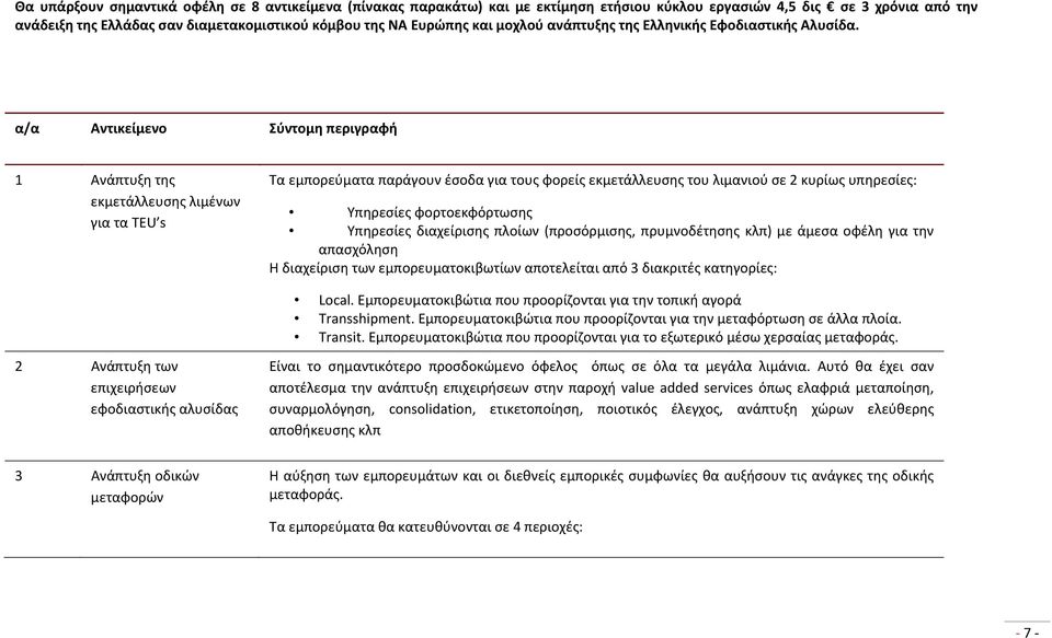 α/α Αντικείμενο Σύντομη περιγραφή 1 Ανάπτυξη της εκμετάλλευσης λιμένων για τα TEU s Τα εμπορεύματα παράγουν έσοδα για τους φορείς εκμετάλλευσης του λιμανιού σε 2 κυρίως υπηρεσίες: Υπηρεσίες