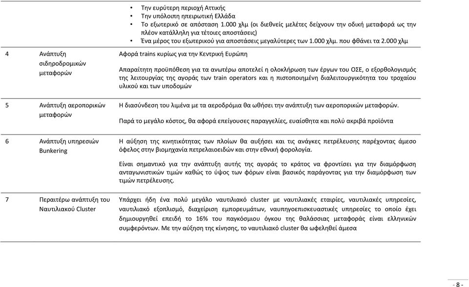 000 χλμ 4 Ανάπτυξη σιδηροδρομικών μεταφορών 5 Ανάπτυξη αεροπορικών μεταφορών Αφορά trains κυρίως για την Κεντρική Ευρώπη Απαραίτητη προϋπόθεση για τα ανωτέρω αποτελεί η ολοκλήρωση των έργων του ΟΣΕ,