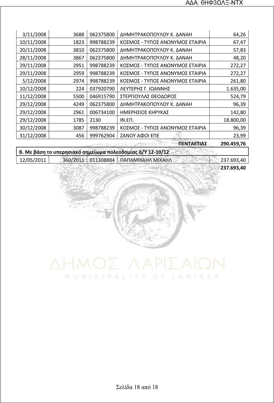 ΔΑΝΑΗ 48,20 29/11/2008 2951 998788239 ΚΟΣΜΟΣ ΤΥΠΟΣ ΑΝΩΝΥΜΟΣ ΕΤΑΙΡΙΑ 272,27 29/11/2008 2959 998788239 ΚΟΣΜΟΣ ΤΥΠΟΣ ΑΝΩΝΥΜΟΣ ΕΤΑΙΡΙΑ 272,27 5/12/2008 2974 998788239 ΚΟΣΜΟΣ ΤΥΠΟΣ ΑΝΩΝΥΜΟΣ ΕΤΑΙΡΙΑ 261,80