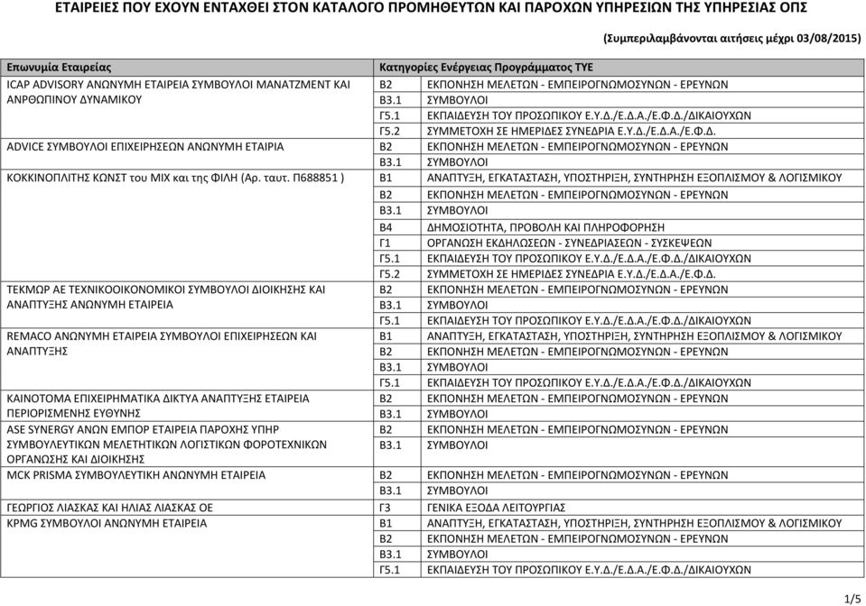 Π688851 ) ΤΕΚΜΩΡ ΑΕ ΤΕΧΝΙΚΟΟΙΚΟΝΟΜΙΚΟΙ ΣΥΜΒΟΥΛΟΙ ΔΙΟΙΚΗΣΗΣ ΚΑΙ ΑΝΑΠΤΥΞΗΣ ΑΝΩΝΥΜΗ ΕΤΑΙΡΕΙΑ REMACO ΑΝΩΝΥΜΗ ΕΤΑΙΡΕΙΑ ΣΥΜΒΟΥΛΟΙ ΕΠΙΧΕΙΡΗΣΕΩΝ ΚΑΙ ΑΝΑΠΤΥΞΗΣ ΚΑΙΝΟΤΟΜΑ ΕΠΙΧΕΙΡΗΜΑΤΙΚΑ ΔΙΚΤΥΑ ΑΝΑΠΤΥΞΗΣ