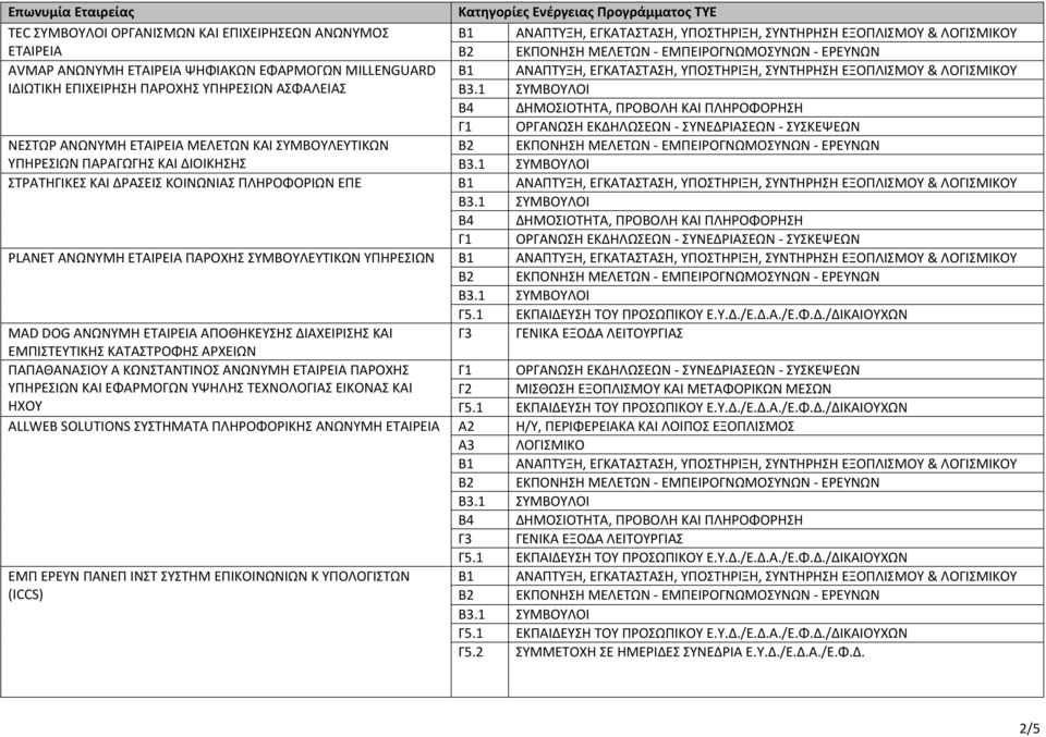 ΕΤΑΙΡΕΙΑ ΑΠΟΘΗΚΕΥΣΗΣ ΔΙΑΧΕΙΡΙΣΗΣ ΚΑΙ ΕΜΠΙΣΤΕΥΤΙΚΗΣ ΚΑΤΑΣΤΡΟΦΗΣ ΑΡΧΕΙΩΝ ΠΑΠΑΘΑΝΑΣΙΟΥ Α ΚΩΝΣΤΑΝΤΙΝΟΣ ΑΝΩΝΥΜΗ ΕΤΑΙΡΕΙΑ ΠΑΡΟΧΗΣ ΥΠΗΡΕΣΙΩΝ ΚΑΙ ΕΦΑΡΜΟΓΩΝ ΥΨΗΛΗΣ ΤΕΧΝΟΛΟΓΙΑΣ ΕΙΚΟΝΑΣ ΚΑΙ Γ2 ΜΙΣΘΩΣΗ