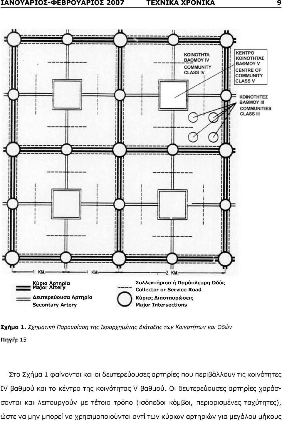 Σχηματική Παρουσίαση της Ιεραρχημένης Διάταξης των Κοινοτήτων και Οδών Πηγή: 15 Στο Σχήμα 1 φαίνονται και οι δευτερεύουσες αρτηρίες που περιβάλλουν τις