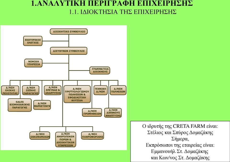 και Σπύρος Δομαζάκης Σήμερα, Εκπρόσωποι της εταιρείας