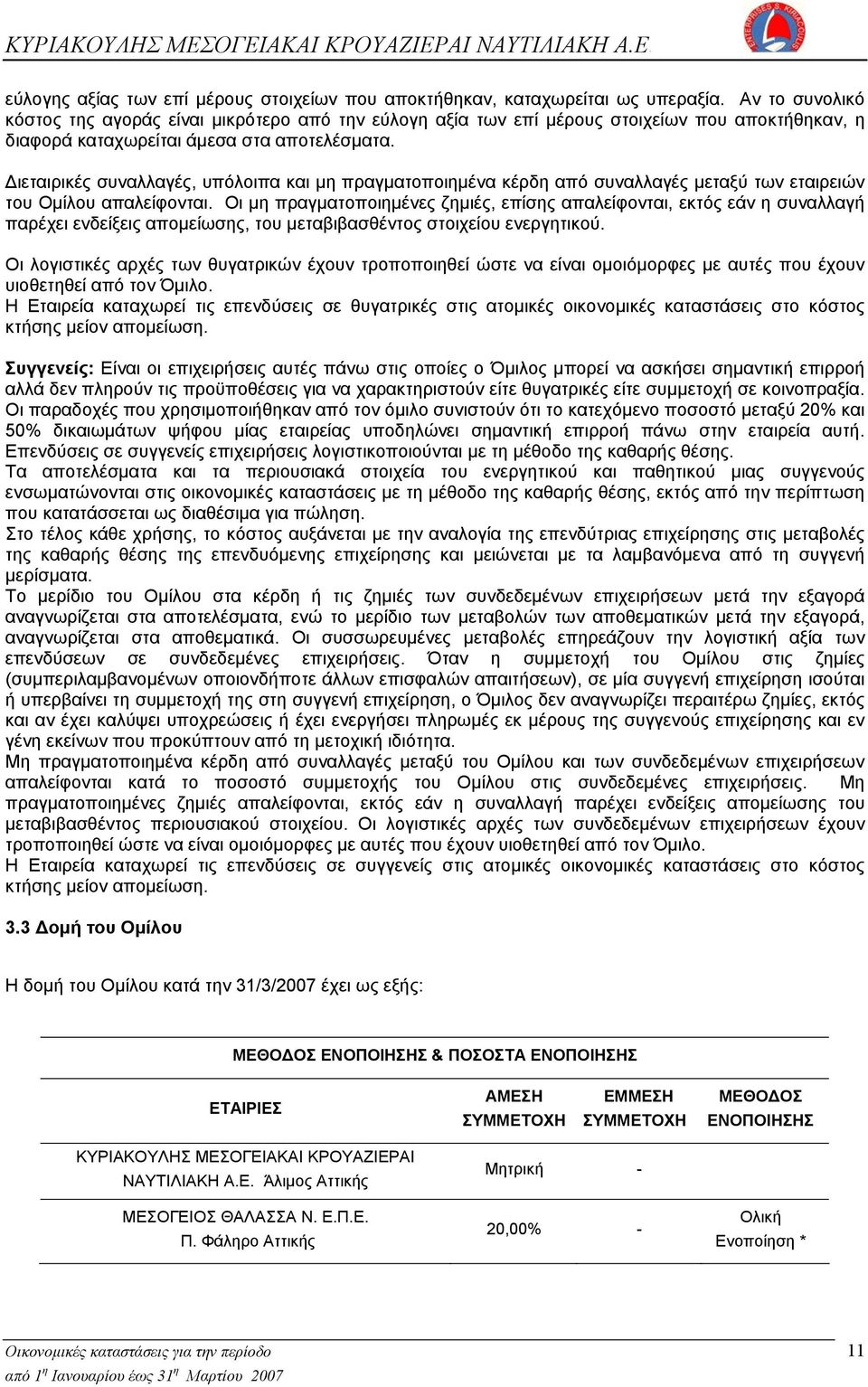 Διεταιρικές συναλλαγές, υπόλοιπα και μη πραγματοποιημένα κέρδη από συναλλαγές μεταξύ των εταιρειών του Ομίλου απαλείφονται.