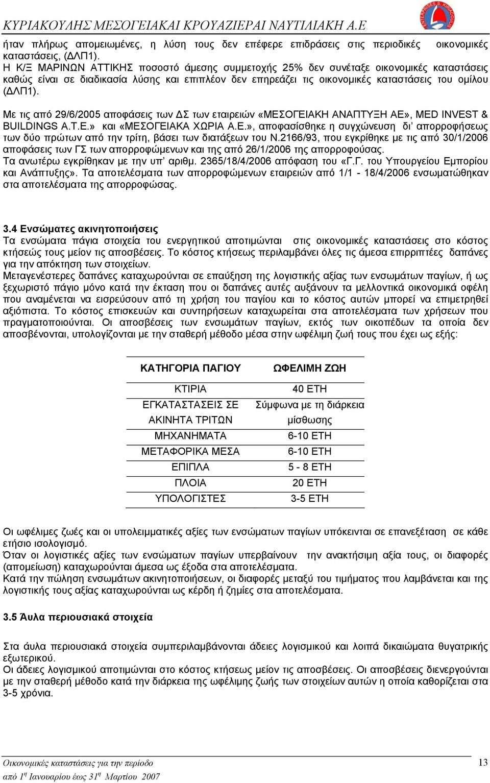 Με τις από 29/6/2005 αποφάσεις των ΔΣ των εταιρειών «ΜΕΣΟΓΕΙΑΚΗ ΑΝΑΠΤΥΞΗ ΑΕ», MED INVEST & BUΙLDINGS A.Τ.E.» και «ΜΕΣΟΓΕΙΑΚΑ ΧΩΡΙΑ Α.Ε.», αποφασίσθηκε η συγχώνευση δι απορροφήσεως των δύο πρώτων από την τρίτη, βάσει των διατάξεων του Ν.