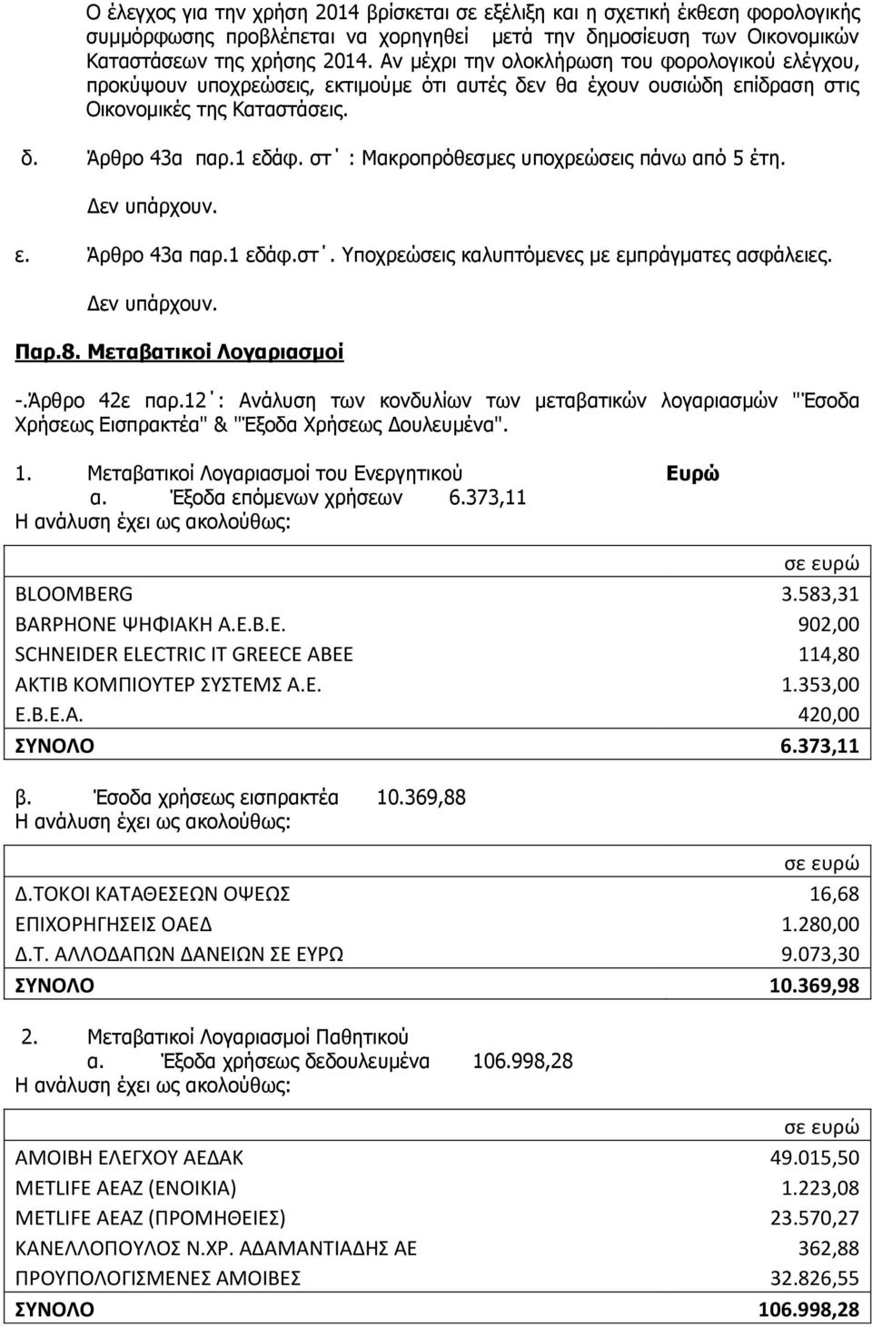 στ : Μακροπρόθεσμες υποχρεώσεις πάνω από 5 έτη. Δεν υπάρχουν. ε. Άρθρο 43α παρ.1 εδάφ.στ. Υποχρεώσεις καλυπτόμενες με εμπράγματες ασφάλειες. Δεν υπάρχουν. Παρ.8. Μεταβατικοί Λογαριασμοί -.