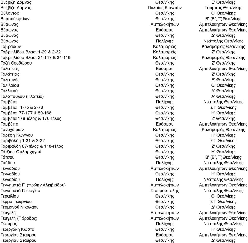 1-29 & 2-32 Καλαμαριάς Ζ' Θεσ/νίκης Γαβριηλίδου Βλασ.