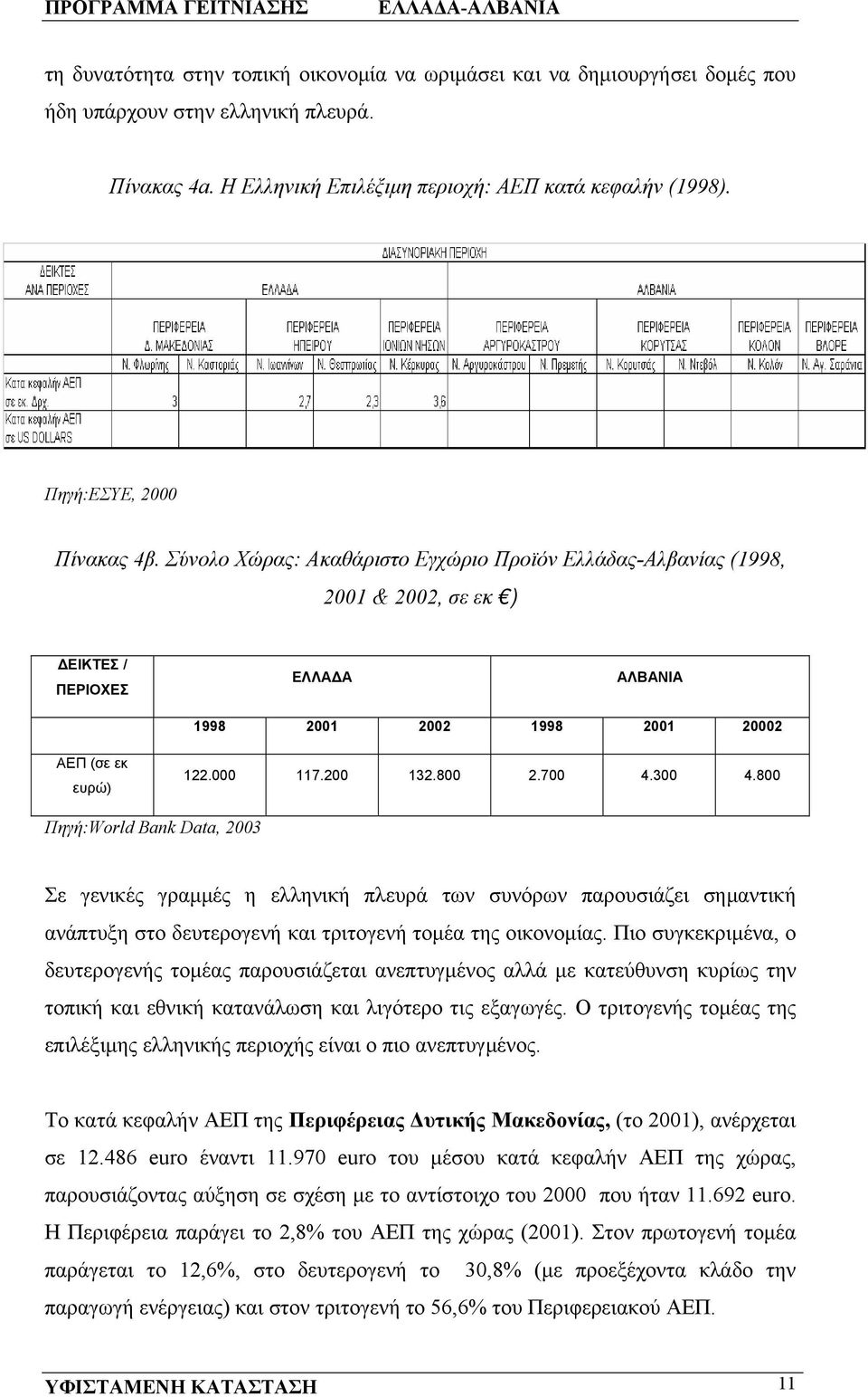 000 117.200 132.800 2.700 4.300 4.800 Πηγή:World Bank Data, 2003 Σε γενικές γραμμές η ελληνική πλευρά των συνόρων παρουσιάζει σημαντική ανάπτυξη στο δευτερογενή και τριτογενή τομέα της οικονομίας.