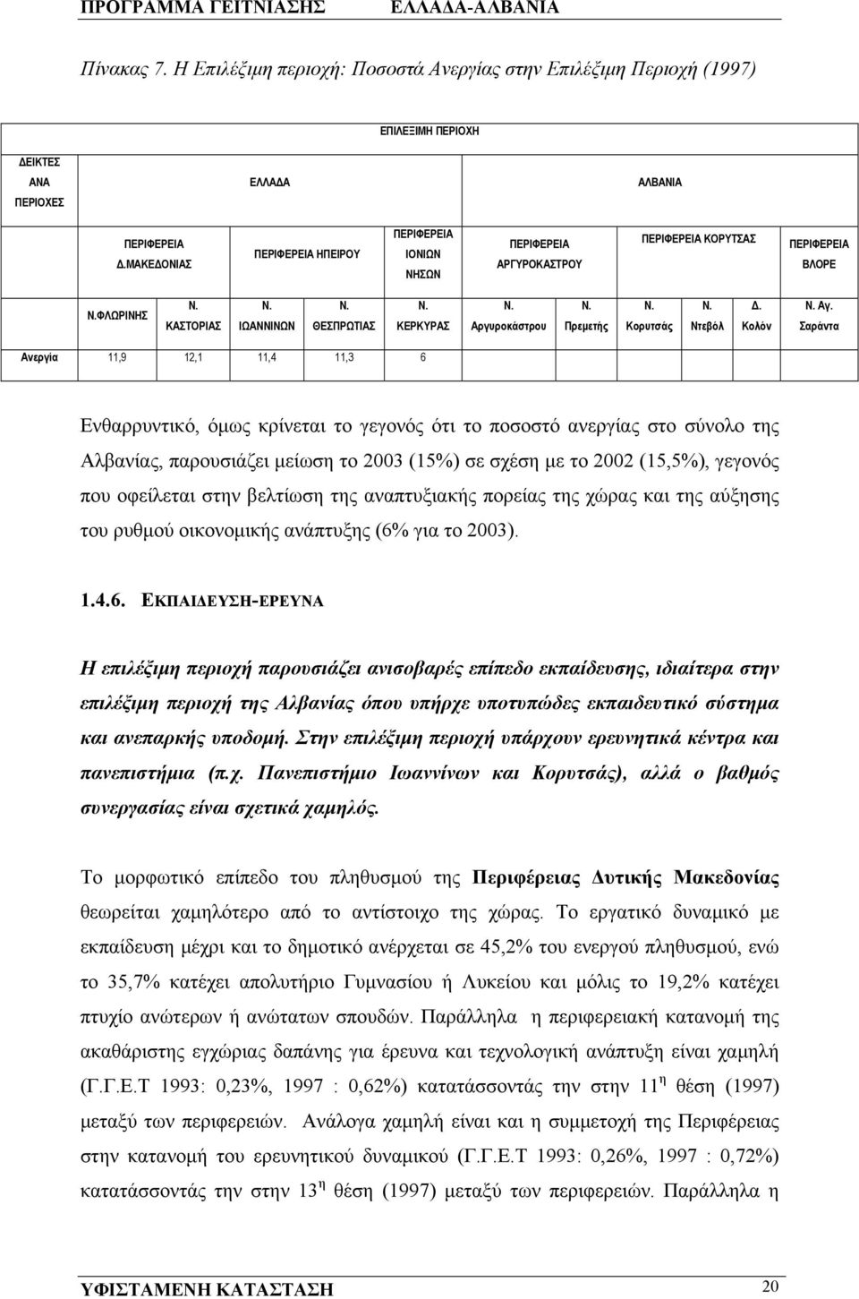 Σαράντα Ανεργία 11,9 12,1 11,4 11,3 6 Ενθαρρυντικό, όμως κρίνεται το γεγονός ότι το ποσοστό ανεργίας στο σύνολο της Αλβανίας, παρουσιάζει μείωση το 2003 (15%) σε σχέση με το 2002 (15,5%), γεγονός που