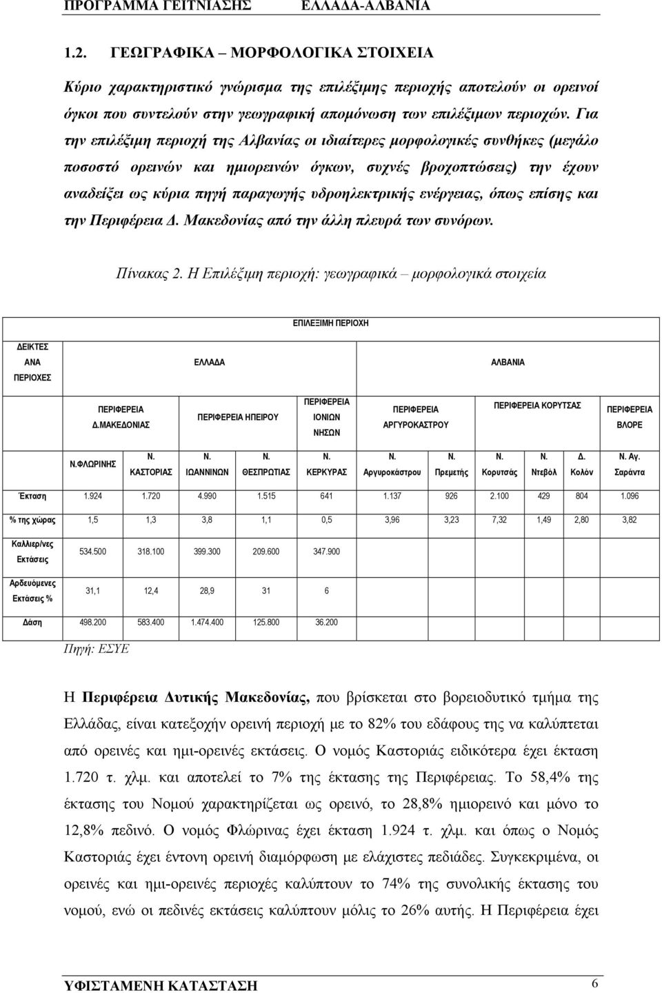 υδροηλεκτρικής ενέργειας, όπως επίσης και την Περιφέρεια Δ. Μακεδονίας από την άλλη πλευρά των συνόρων. Πίνακας 2.