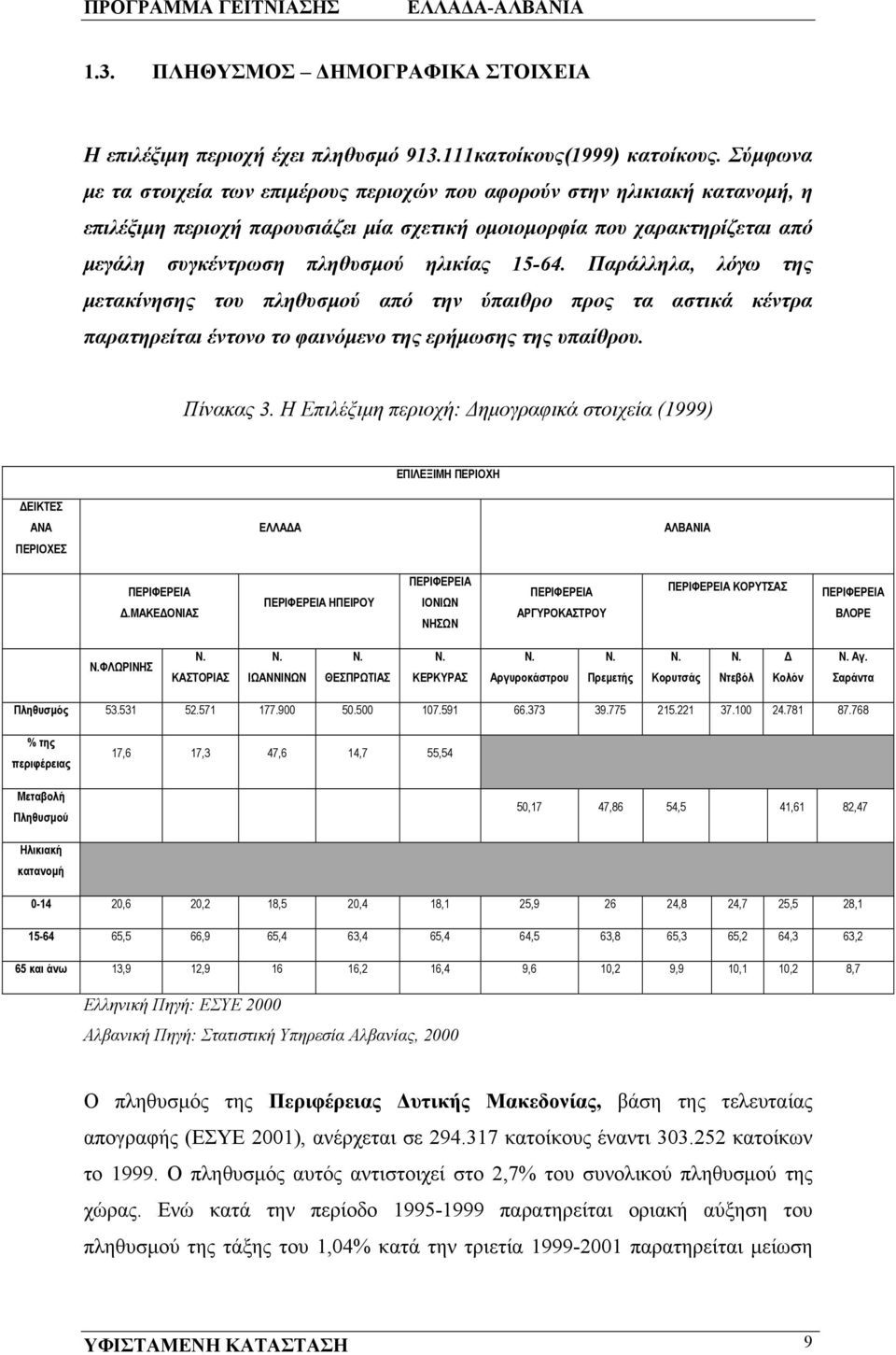 15-64. Παράλληλα, λόγω της μετακίνησης του πληθυσμού από την ύπαιθρο προς τα αστικά κέντρα παρατηρείται έντονο το φαινόμενο της ερήμωσης της υπαίθρου. Πίνακας 3.