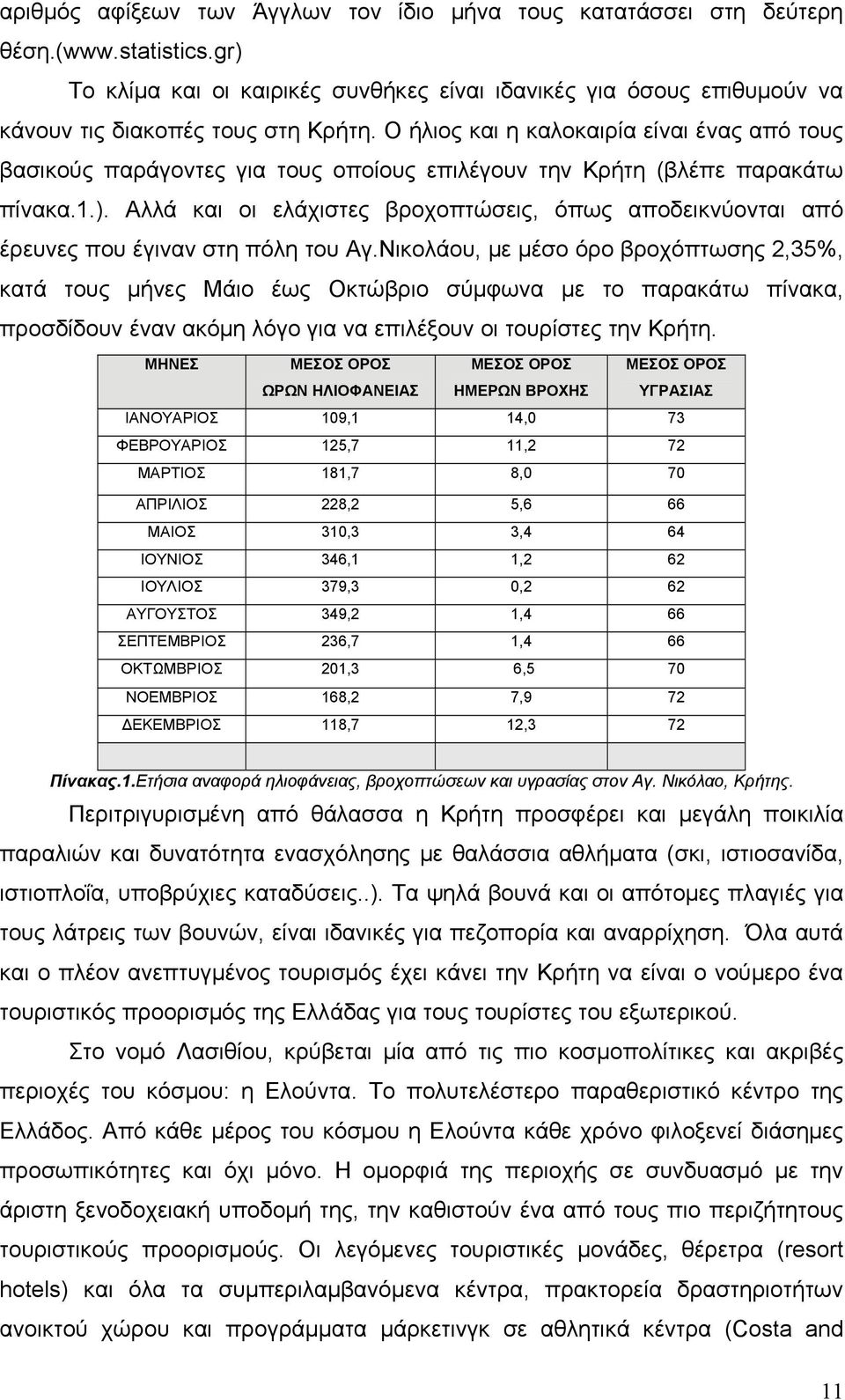 Ο ήλιος και η καλοκαιρία είναι ένας από τους βασικούς παράγοντες για τους οποίους επιλέγουν την Κρήτη (βλέπε παρακάτω πίνακα.1.).