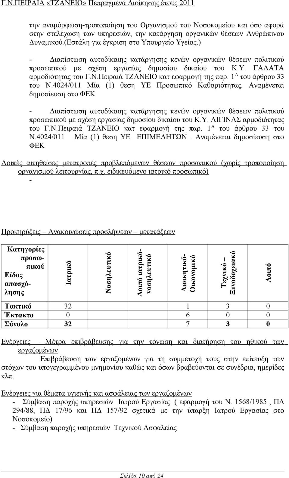 1 Α του άρθρου 33 του Ν.4024/011 Μία (1) θεση ΥΕ Προσωπικό Καθαριότητας.