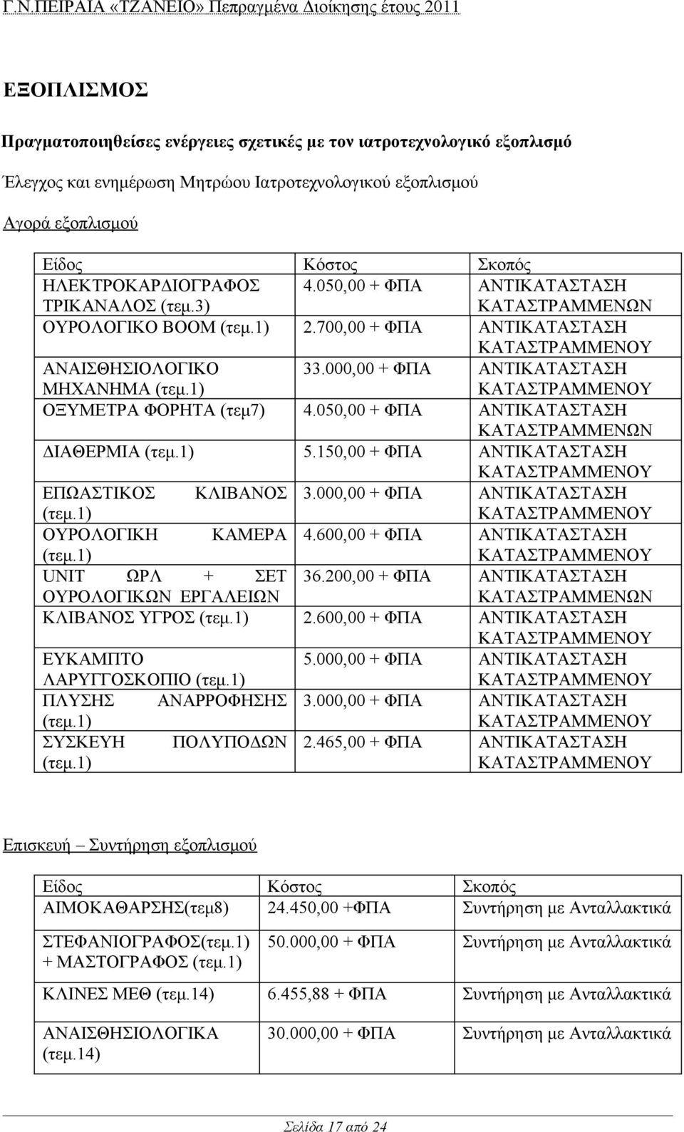 000,00 + ΦΠΑ ΑΝΤΙΚΑΤΑΣΤΑΣΗ ΚΑΤΑΣΤΡΑΜΜΕΝΟΥ ΟΞΥΜΕΤΡΑ ΦΟΡΗΤΑ (τεμ7) 4.050,00 + ΦΠΑ ΑΝΤΙΚΑΤΑΣΤΑΣΗ ΚΑΤΑΣΤΡΑΜΜΕΝΩΝ ΔΙΑΘΕΡΜΙΑ (τεμ.1) 5.150,00 + ΦΠΑ ΑΝΤΙΚΑΤΑΣΤΑΣΗ ΚΑΤΑΣΤΡΑΜΜΕΝΟΥ ΕΠΩΑΣΤΙΚΟΣ ΚΛΙΒΑΝΟΣ 3.