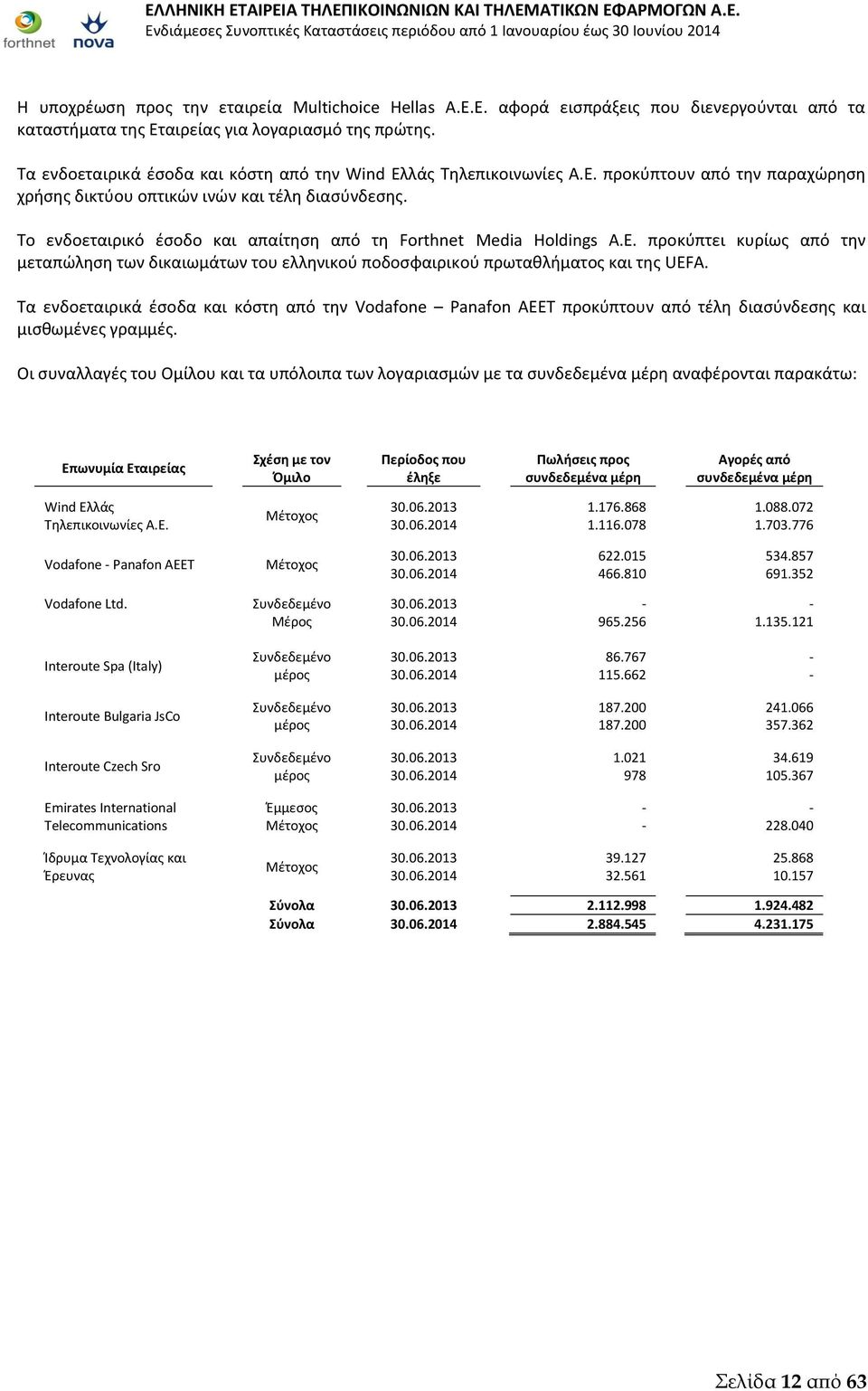 Το ενδοεταιρικό έσοδο και απαίτηση από τη Forthnet Media Holdings Α.Ε. προκύπτει κυρίως από την μεταπώληση των δικαιωμάτων του ελληνικού ποδοσφαιρικού πρωταθλήματος και της UEFA.