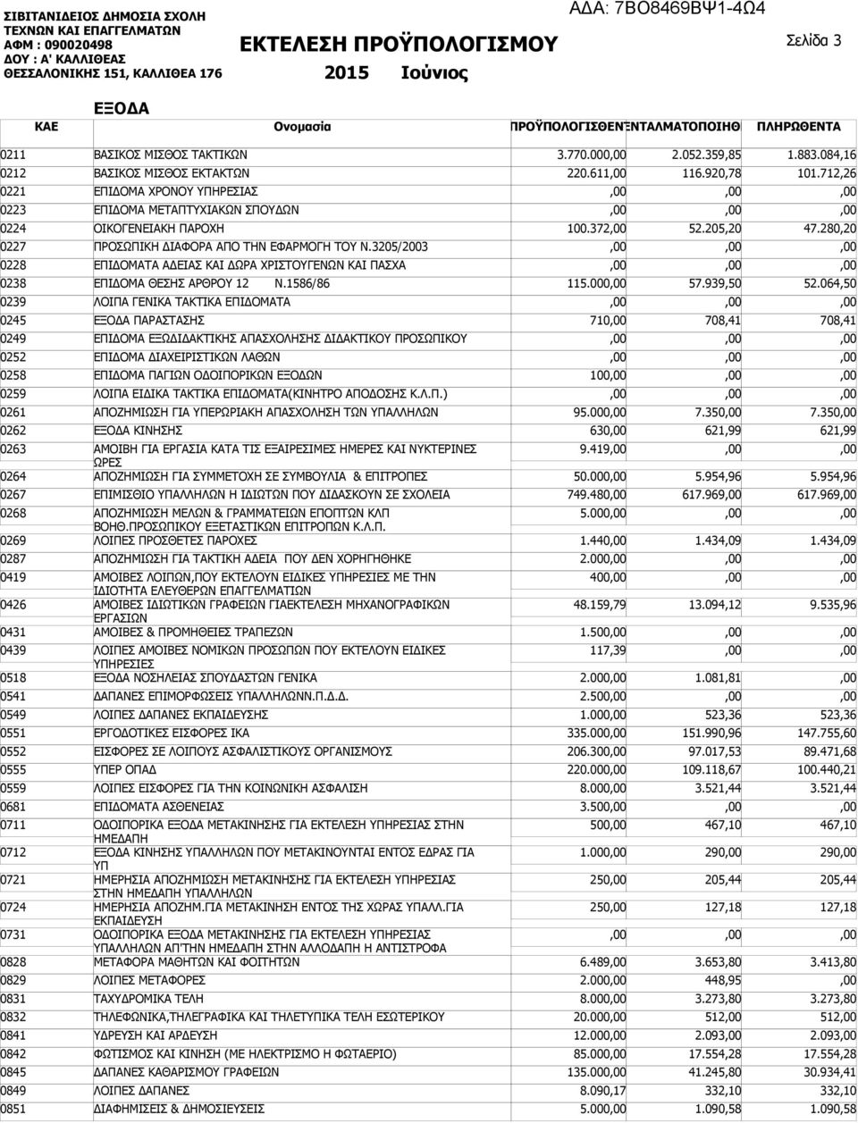 ΜΕΤΑΠΤΥΧΙΑΚΩΝ ΣΠΟΥΔΩΝ ΟΙΚΟΓΕΝΕΙΑΚΗ ΠΑΡΟΧΗ ΠΡΟΣΩΠΙΚΗ ΔΙΑΦΟΡΑ ΑΠΟ ΤΗΝ ΕΦΑΡΜΟΓΗ ΤΟΥ Ν.