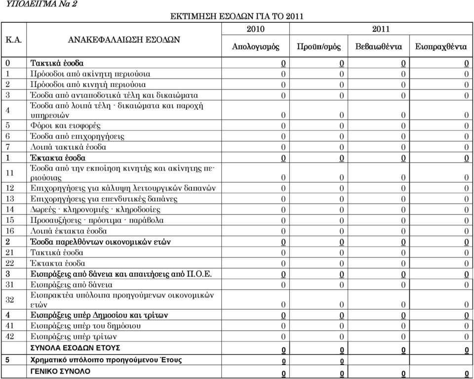 ΤΟ 2011 2010 2011 Κ.Α.