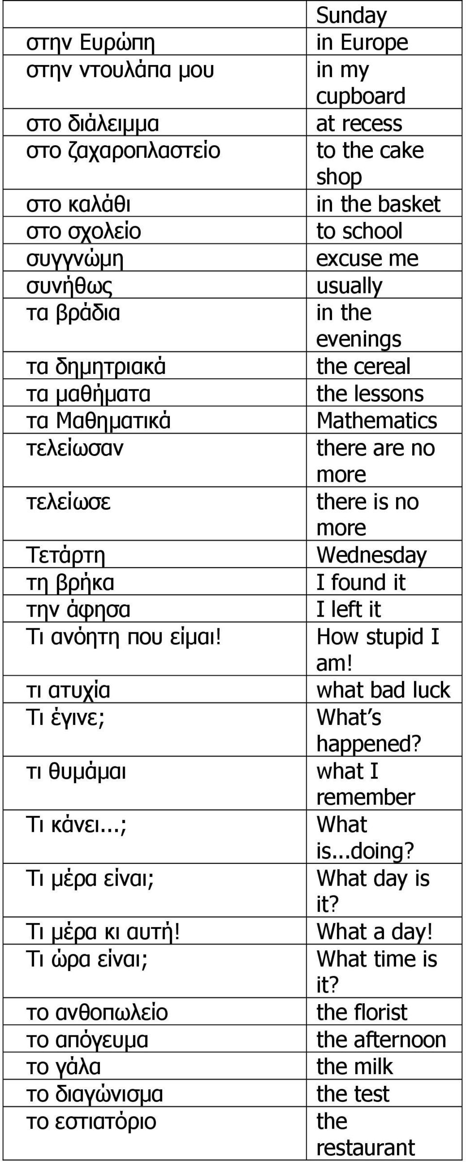 Τι ώρα είναι; το ανθοπωλείο το απόγευμα το γάλα το διαγώνισμα το εστιατόριο Sunday in Europe in my cupboard at recess to the cake shop in the basket to school excuse me usually in the evenings