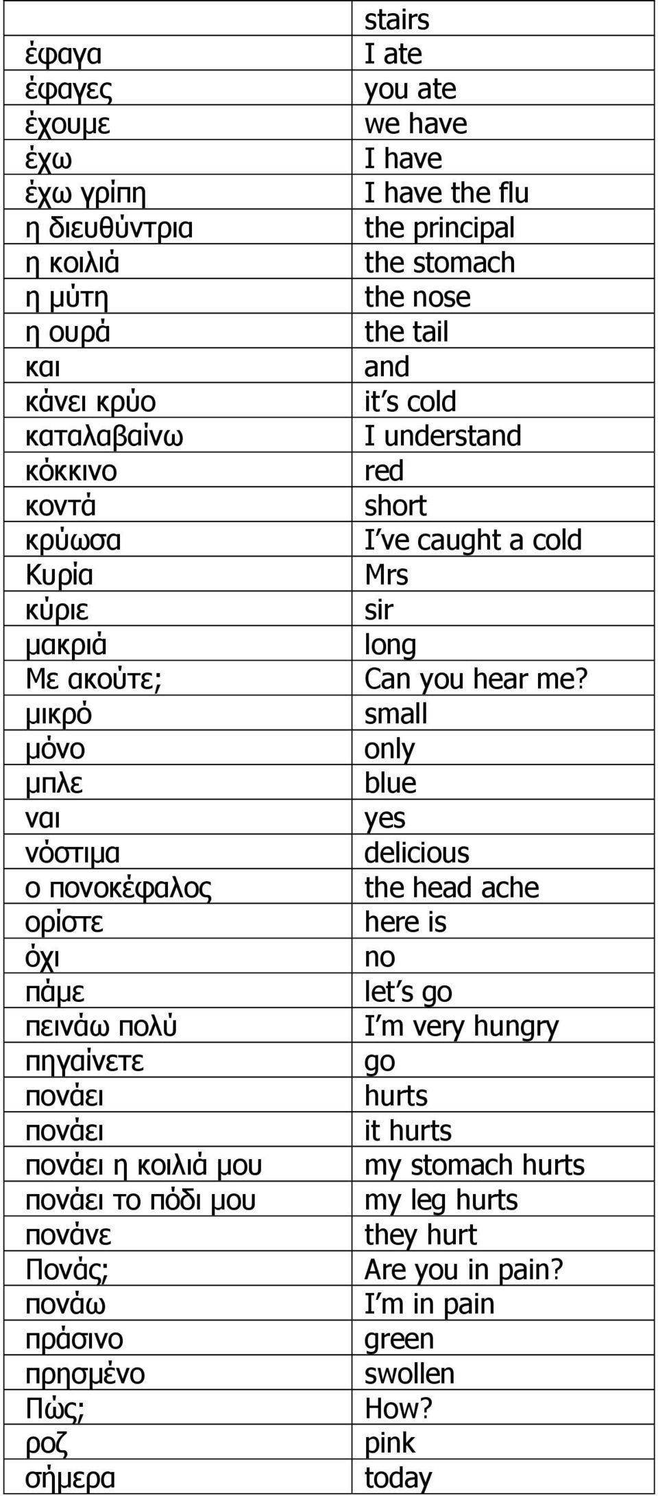 ate we have I have I have the flu the principal the stomach the nose the tail and it s cold I understand red short I ve caught a cold Mrs sir long Can you hear me?