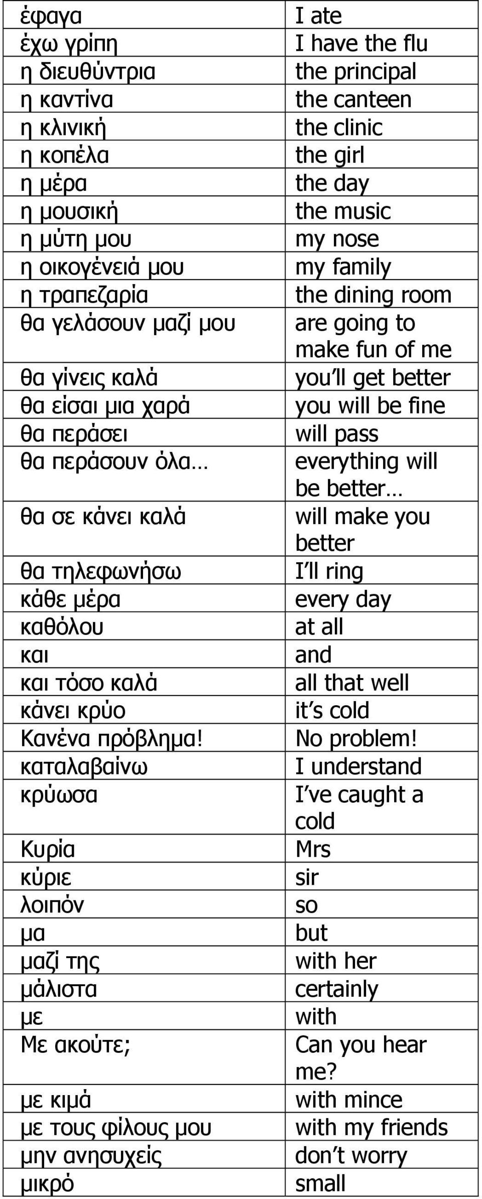 καταλαβαίνω κρύωσα Κυρία κύριε λοιπόν μα μαζί της μάλιστα με Με ακούτε; με κιμά με τους φίλους μου μην ανησυχείς μικρό I ate I have the flu the principal the canteen the clinic the girl the day the