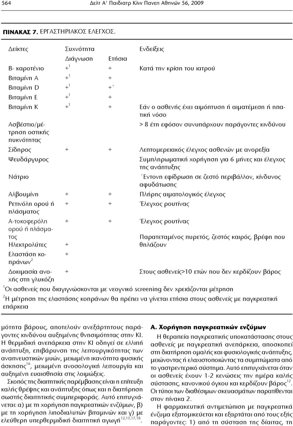 ή ηπατική νόσο Ασβέστιο/μέτρηση > 8 έτη εφόσον συνυπάρχουν παράγοντες κινδύνου οστικής πυκνότητας Σίδηρος + + Λεπτομερειακός έλεγχος ασθενών με ανορεξία Ψευδάργυρος Συμπληρωματική χορήγηση για 6