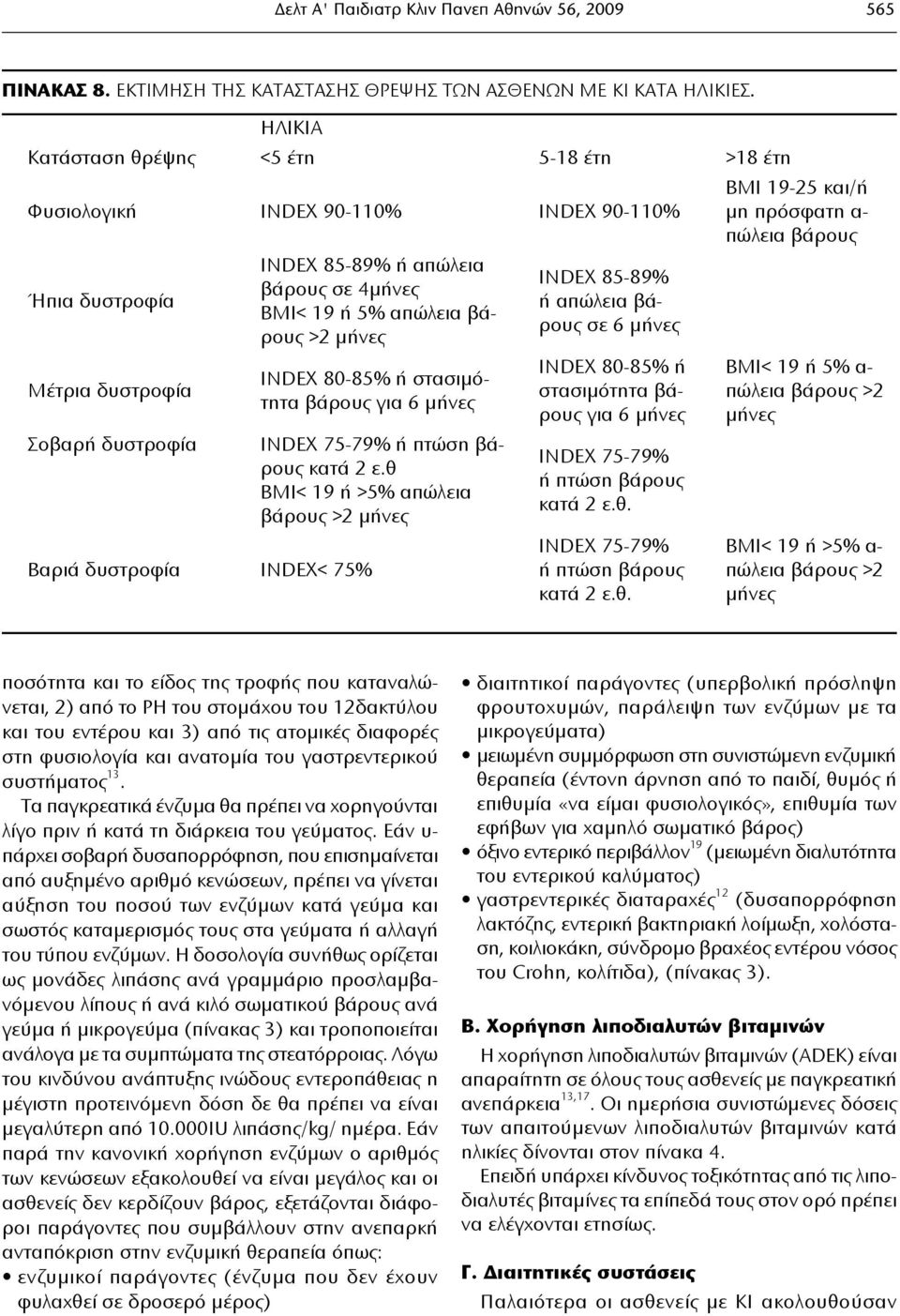 INDEX< 75% INDEX 85-89% ή απώλεια βάρους σε 4μήνες BMI< 19 ή 5% απώλεια βάρους >2 μήνες INDEX 80-85% ή στασιμότητα βάρους για 6 μήνες INDEX 75-79% ή πτώση βάρους κατά 2 ε.