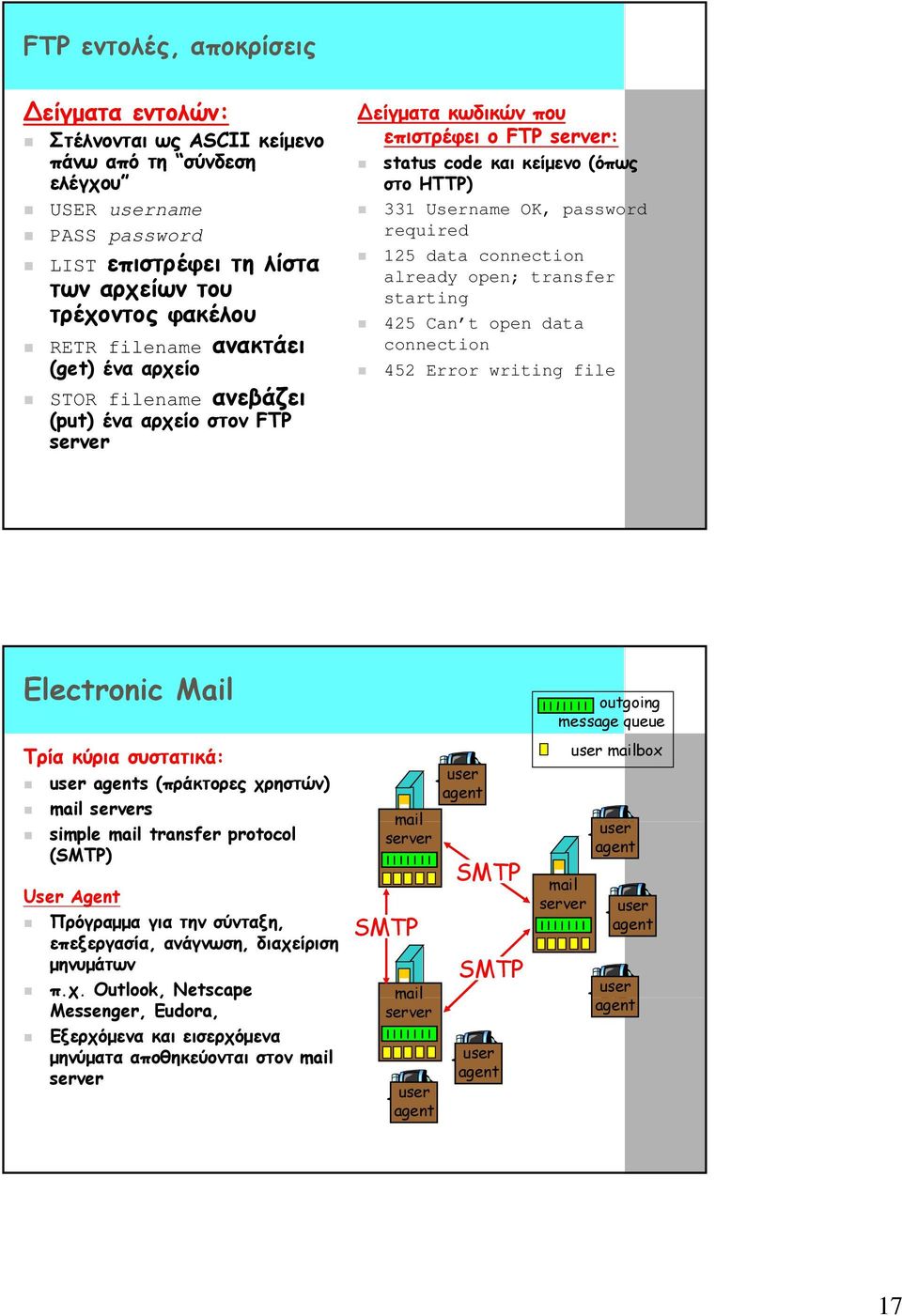 connection already open; transfer starting 425 Can t open data connection 452 Error writing file Electronic Mail Τρία κύρια συστατικά: user agents (πράκτορες χρηστών) mail s simple mail transfer