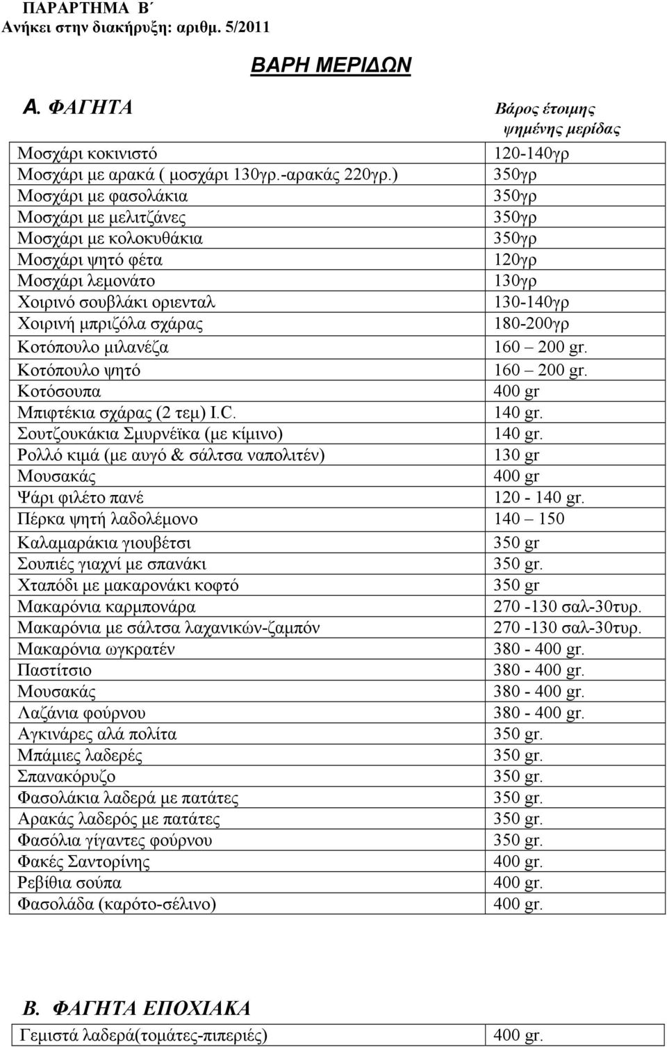 180-200γρ Κοτόπουλο μιλανέζα 160 200 gr. Κοτόπουλο ψητό 160 200 gr. Κοτόσουπα 400 gr Μπιφτέκια σχάρας (2 τεμ) Ι.C. 140 gr. Σουτζουκάκια Σμυρνέϊκα (με κίμινο) 140 gr.