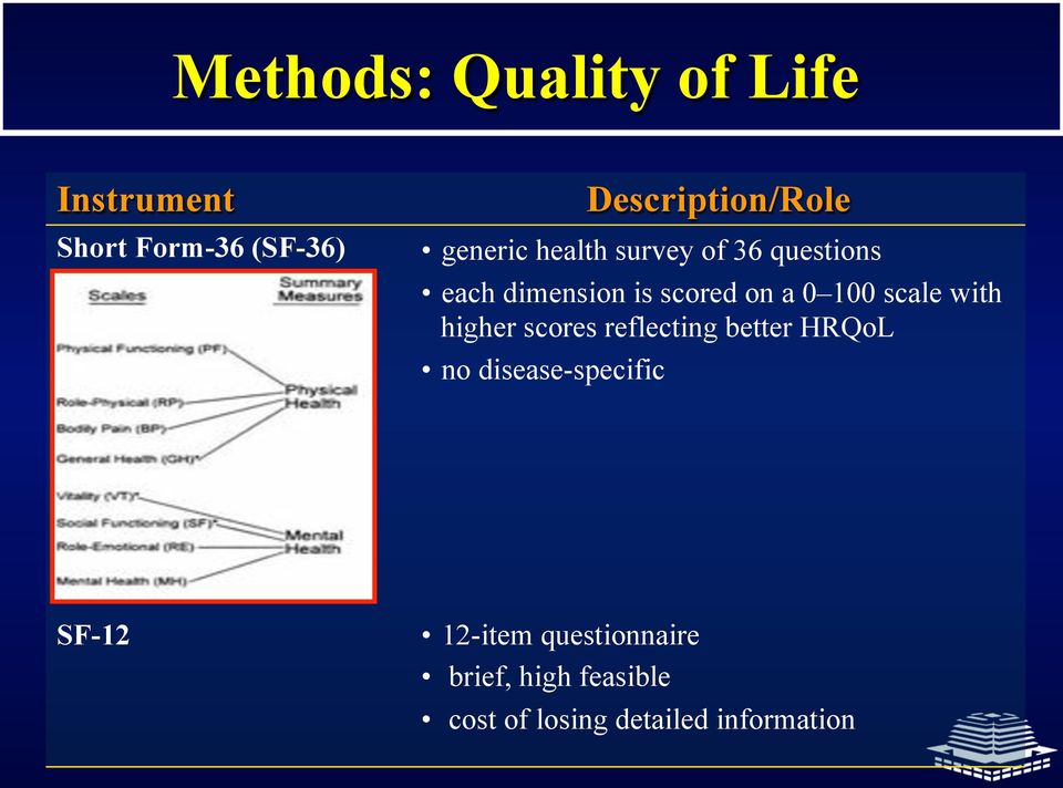 scale with higher scores reflecting better HRQoL no disease-specific SF-12