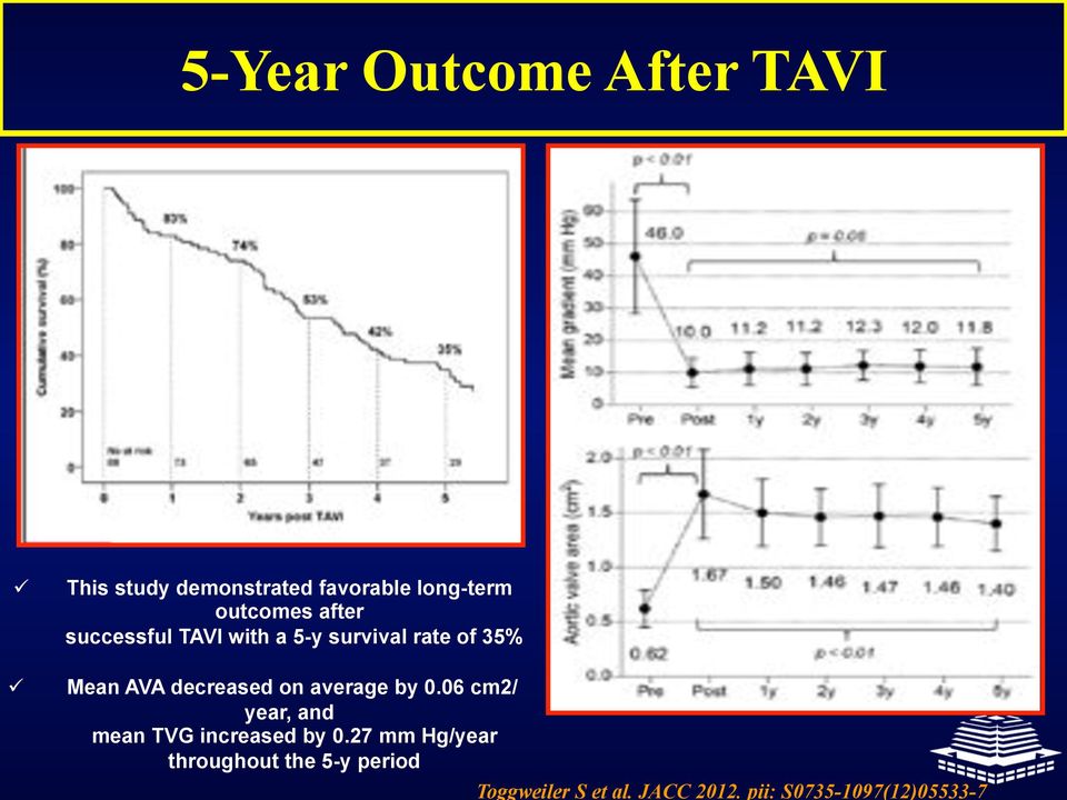 decreased on average by 0.06 cm2/ year, and mean TVG increased by 0.