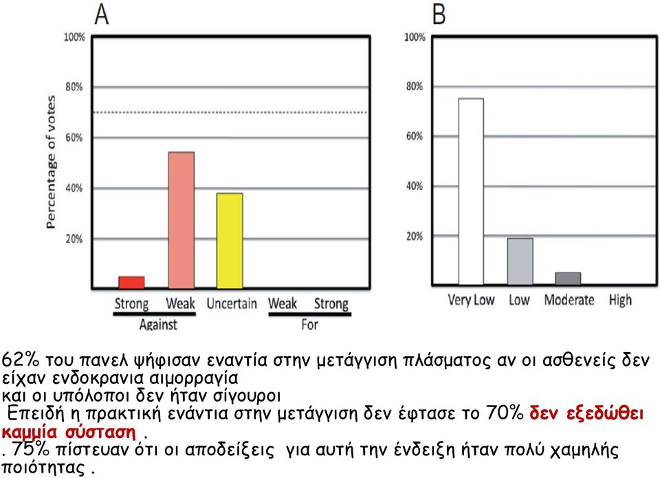 πρακτική ενάντια στην µετάγγιση δεν έφτασε το 70% δεν εξεδώθει καµµία