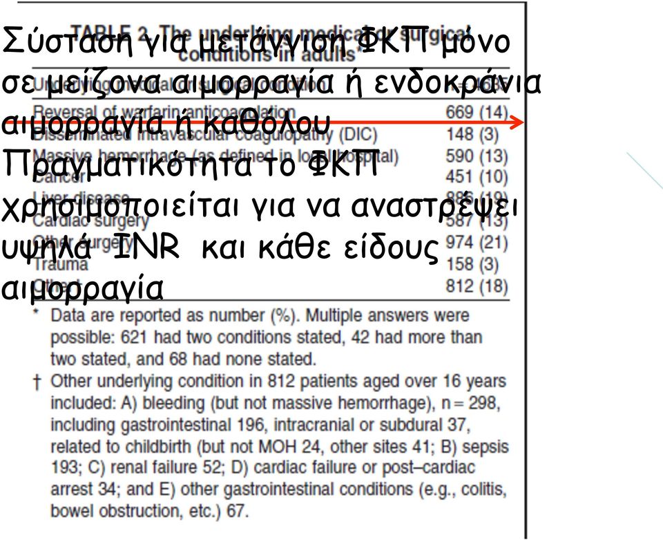 Πραγµατικότητα το ΦΚΠ χρησιµοποιείται για να