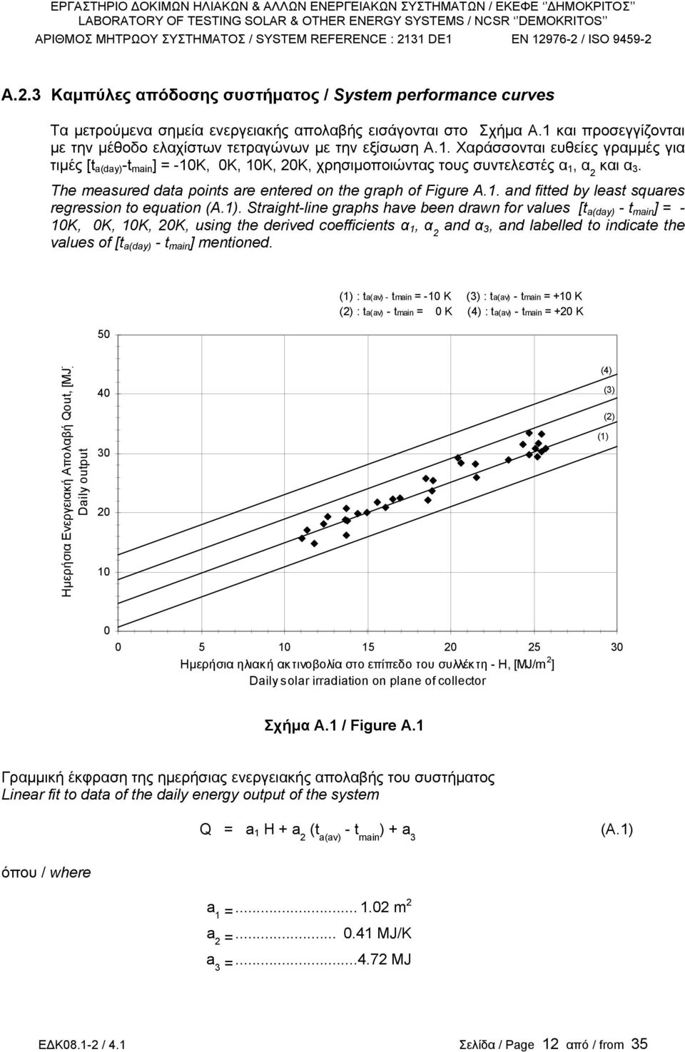Τhe measured data points are entered on the graph of Figure A.1. and fitted by least squares regression to equation (A.1).
