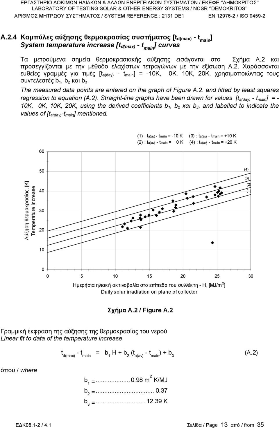 Τhe measured data points are entered on the graph of Figure A.2. and fitted by least squares regression to equation (A.2).