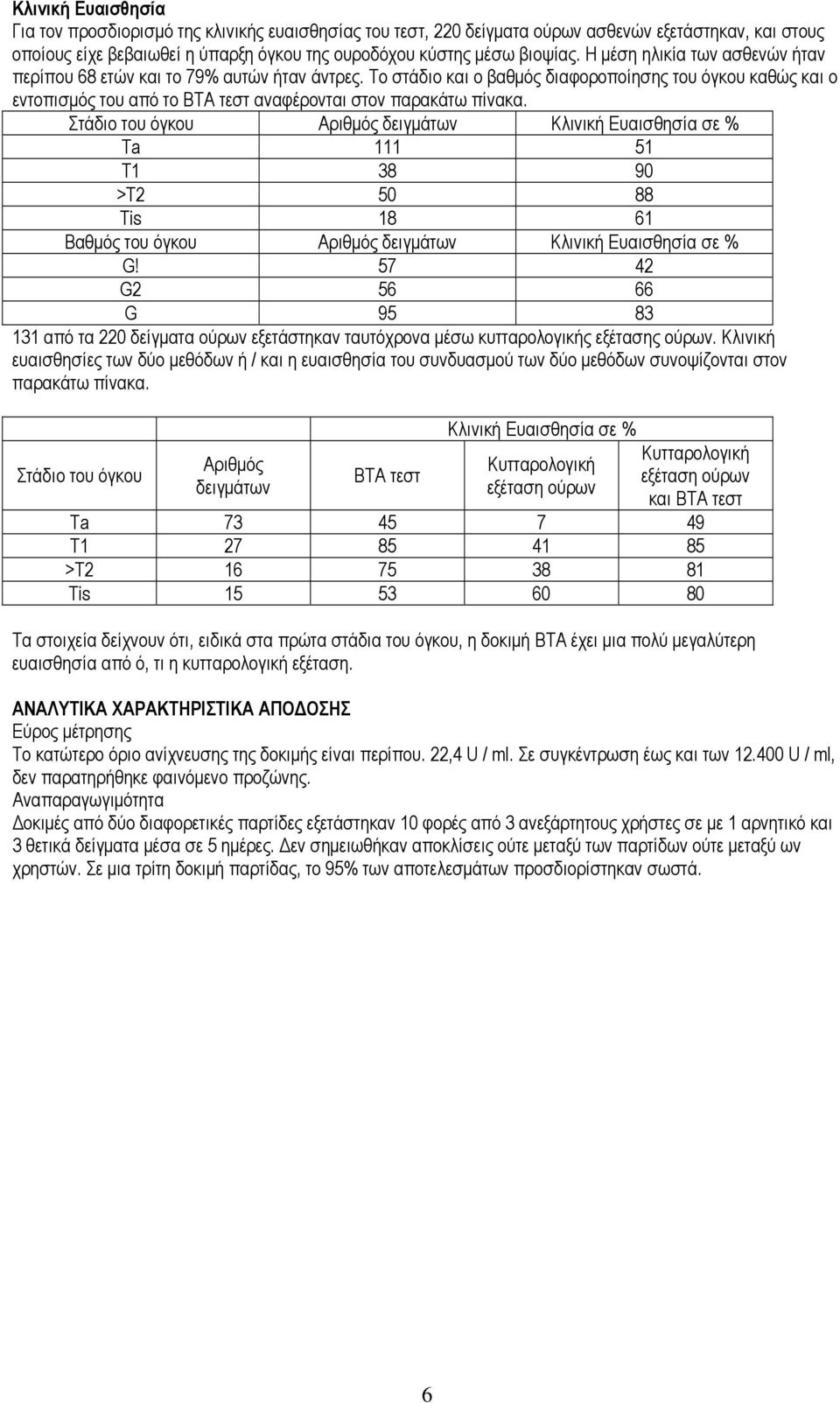 Το στάδιο και ο βαθμός διαφοροποίησης του όγκου καθώς και ο εντοπισμός του από το ΒΤΑ τεστ αναφέρονται στον παρακάτω πίνακα.