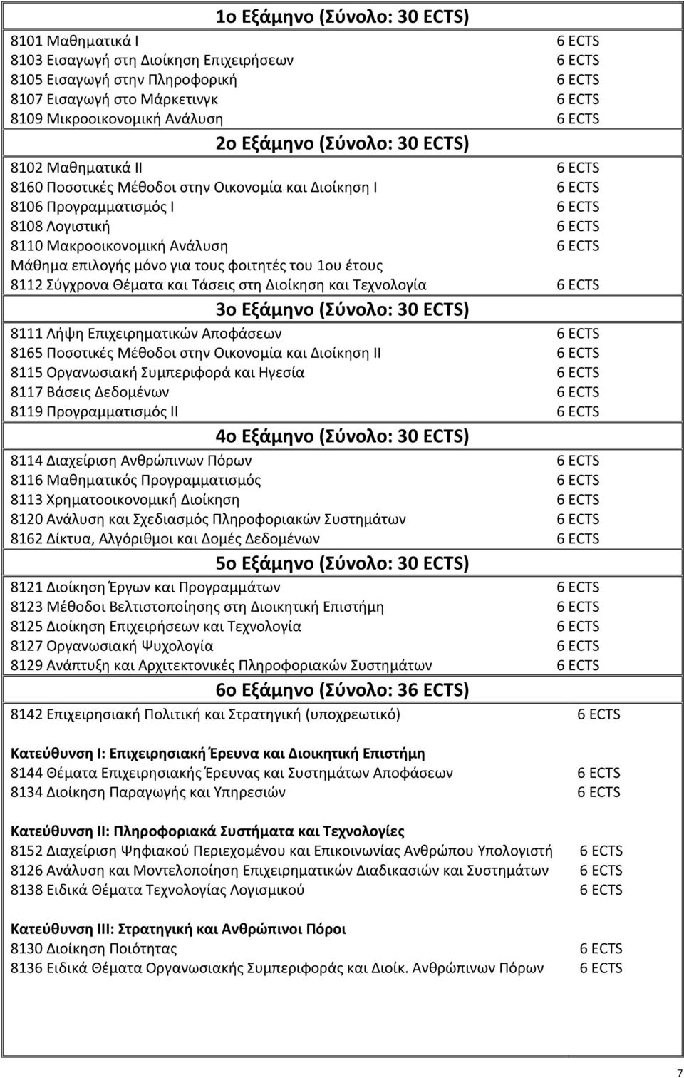 8112 Σύγχρονα Θέματα και Τάσεις στη Διοίκηση και Τεχνολογία 3ο Εξάμηνο (Σύνολο: 30 ECTS) 8111 Λήψη Επιχειρηματικών Αποφάσεων 8165 Ποσοτικές Μέθοδοι στην Οικονομία και Διοίκηση II 8115 Οργανωσιακή