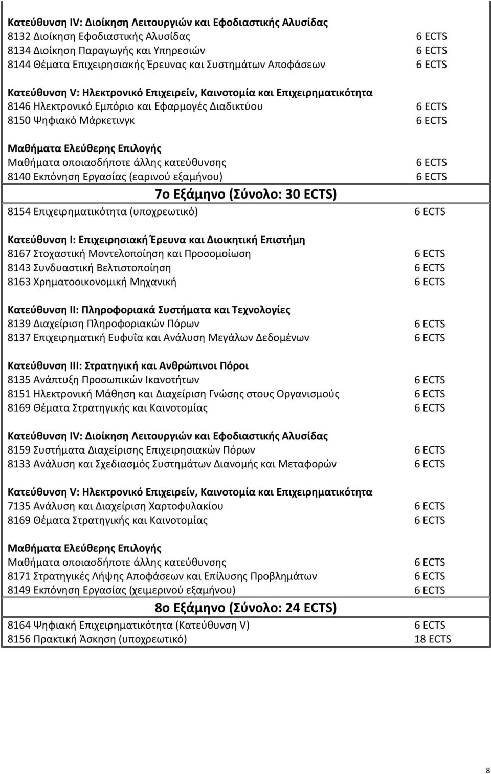 άλλης κατεύθυνσης 8140 Εκπόνηση Εργασίας (εαρινού εξαμήνου) 7ο Εξάμηνο (Σύνολο: 30 ECTS) 8154 Επιχειρηματικότητα (υποχρεωτικό) Κατεύθυνση Ι: Επιχειρησιακή Έρευνα και Διοικητική Επιστήμη 8167