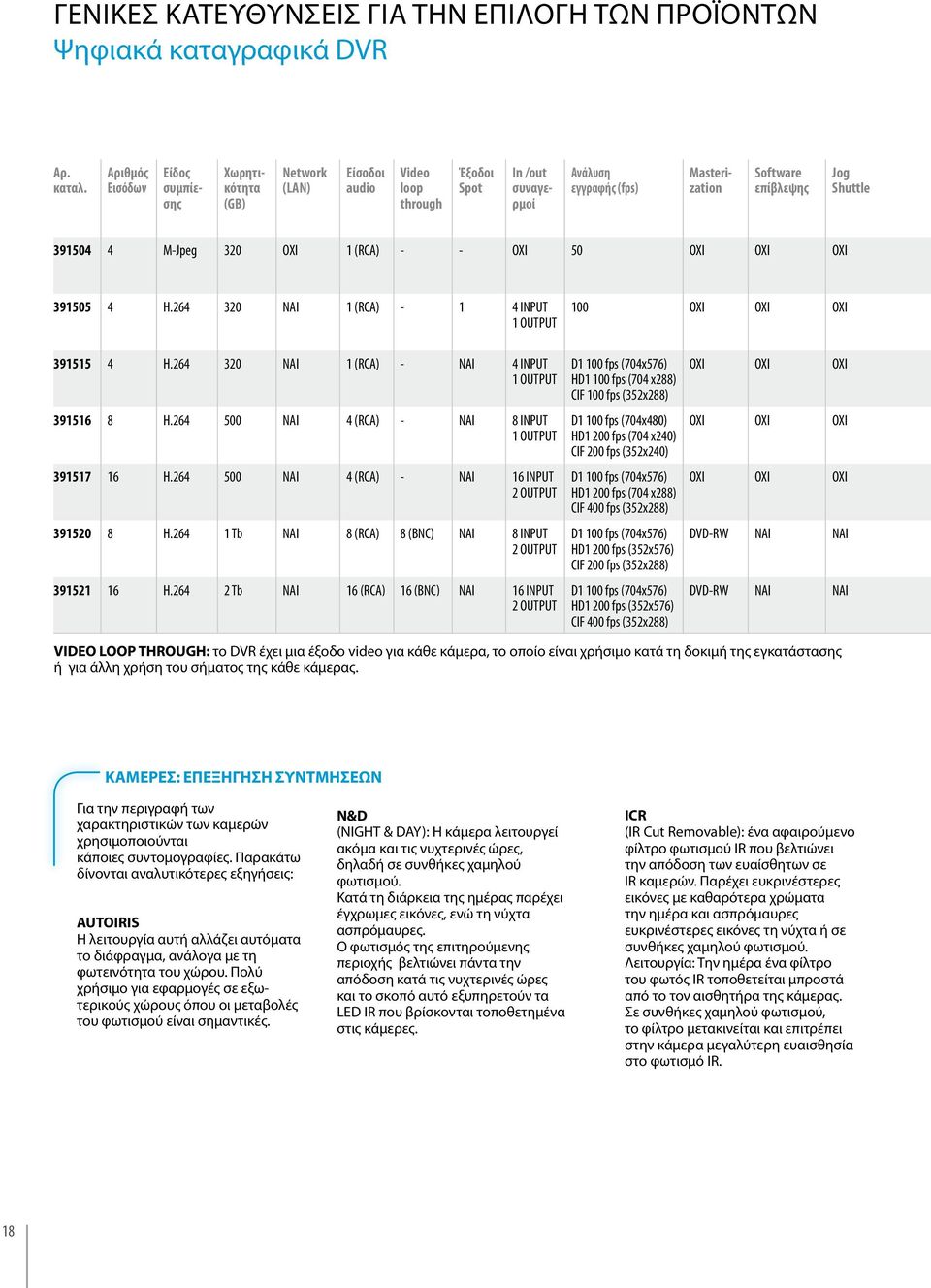 391504 4 M-Jpeg 320 ΟΧΙ 1 (RCA) - - ΟΧΙ 50 ΟΧΙ ΟΧΙ ΟΧΙ 391505 4 H.264 320 ΝΑΙ 1 (RCA) - 1 4 INPUT 1 OUTPUT 100 ΟΧΙ ΟΧΙ ΟΧΙ 391515 4 H.264 320 ΝΑΙ 1 (RCA) - ΝΑΙ 4 INPUT 1 OUTPUT 391516 8 H.