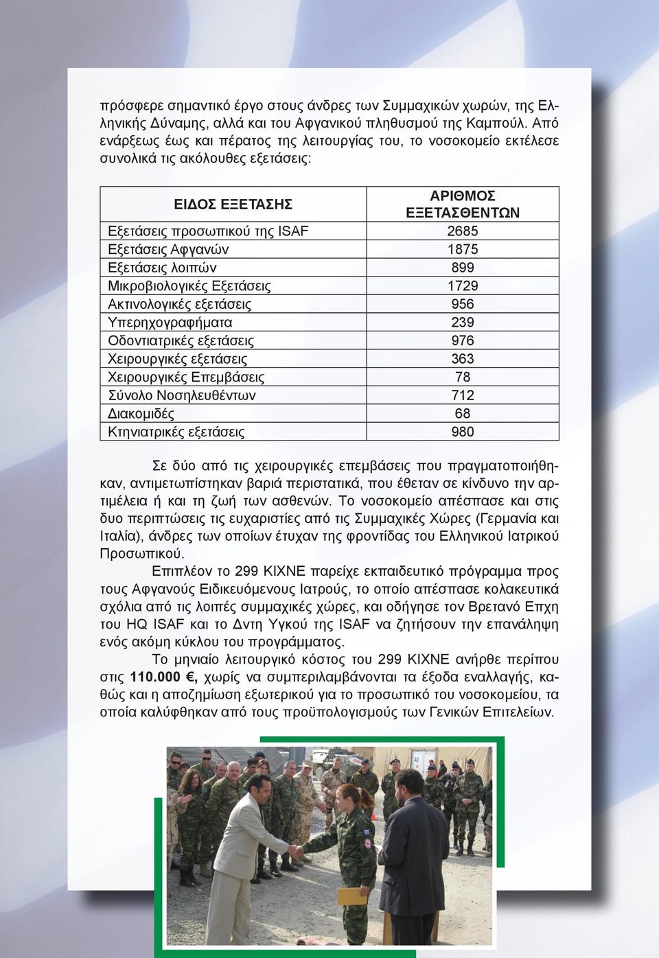 1875 Εξετάσεις λοιπών 899 Μικροβιολογικές Εξετάσεις 1729 Ακτινολογικές εξετάσεις 956 Υπερηχογραφήματα 239 Οδοντιατρικές εξετάσεις 976 Χειρουργικές εξετάσεις 363 Χειρουργικές Επεμβάσεις 78 Σύνολο