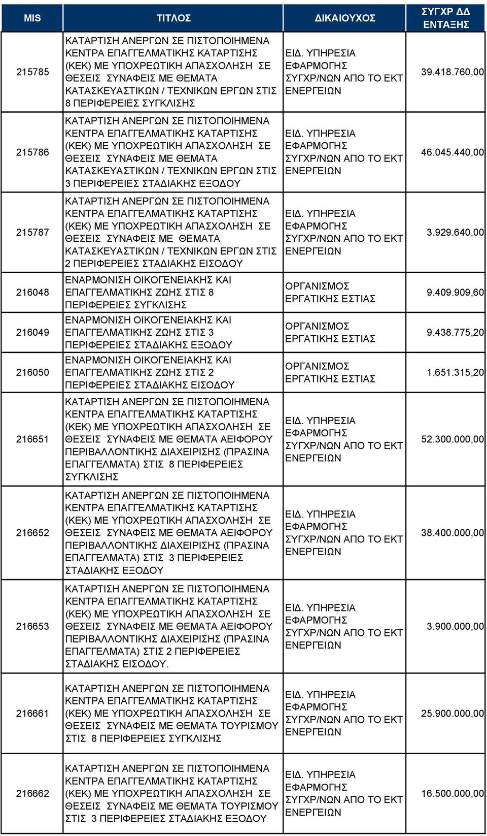 ΕΠΑΓΓΕΛΜΑΤΙΚΗΣ ΖΩΗΣ ΣΤΙΣ 3 ΠΕΡΙΦΕΡΕΙΕΣ ΣΤΑ ΙΑΚΗΣ ΕΞΟ ΟΥ ΕΠΑΓΓΕΛΜΑΤΙΚΗΣ ΖΩΗΣ ΣΤΙΣ 2 ΠΕΡΙΦΕΡΕΙΕΣ ΣΤΑ ΙΑΚΗΣ ΕΙΣΟ ΟΥ ΘΕΣΕΙΣ ΣΥΝΑΦΕΙΣ ΜΕ ΘΕΜΑΤΑ ΑΕΙΦΟΡΟΥ ΠΕΡΙΒΑΛΛΟΝΤΙΚΗΣ ΙΑΧΕΙΡΙΣΗΣ (ΠΡΑΣΙΝΑ ΕΠΑΓΓΕΛΜΑΤΑ)