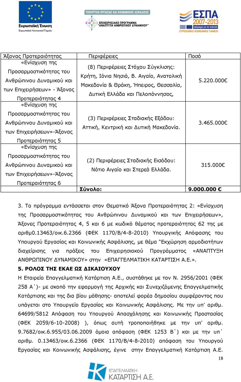 Δυναμικού και 3.465.000 Αττική, Κεντρική και Δυτική Μακεδονία.