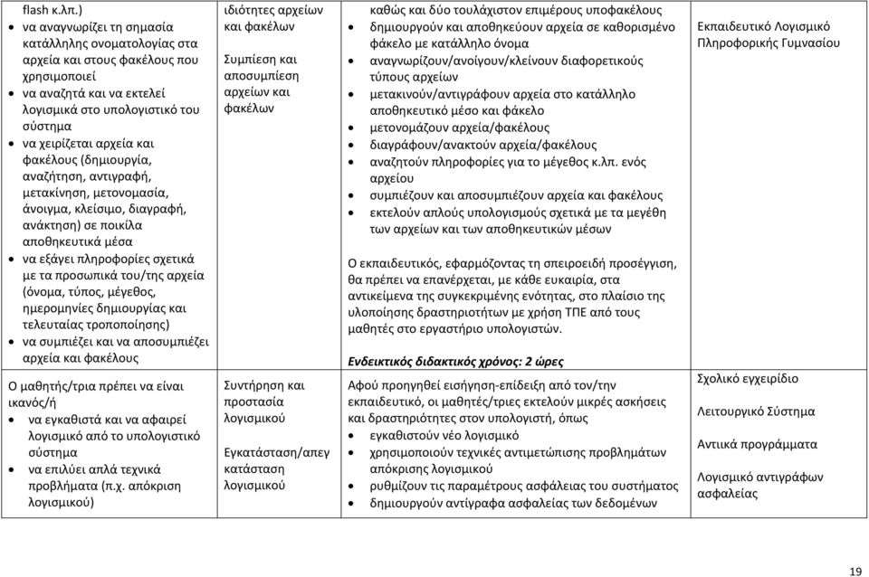 (δημιουργία, αναζήτηση, αντιγραφή, μετακίνηση, μετονομασία, άνοιγμα, κλείσιμο, διαγραφή, ανάκτηση) σε ποικίλα αποθηκευτικά μέσα να εξάγει πληροφορίες σχετικά με τα προσωπικά του/της αρχεία (όνομα,