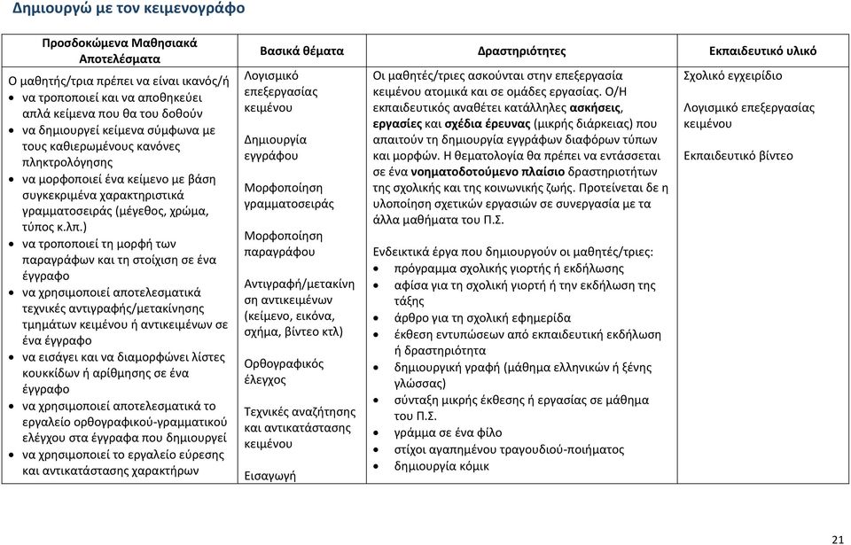 ) να τροποποιεί τη μορφή των παραγράφων και τη στοίχιση σε ένα έγγραφο να χρησιμοποιεί αποτελεσματικά τεχνικές αντιγραφής/μετακίνησης τμημάτων κειμένου ή αντικειμένων σε ένα έγγραφο να εισάγει και να