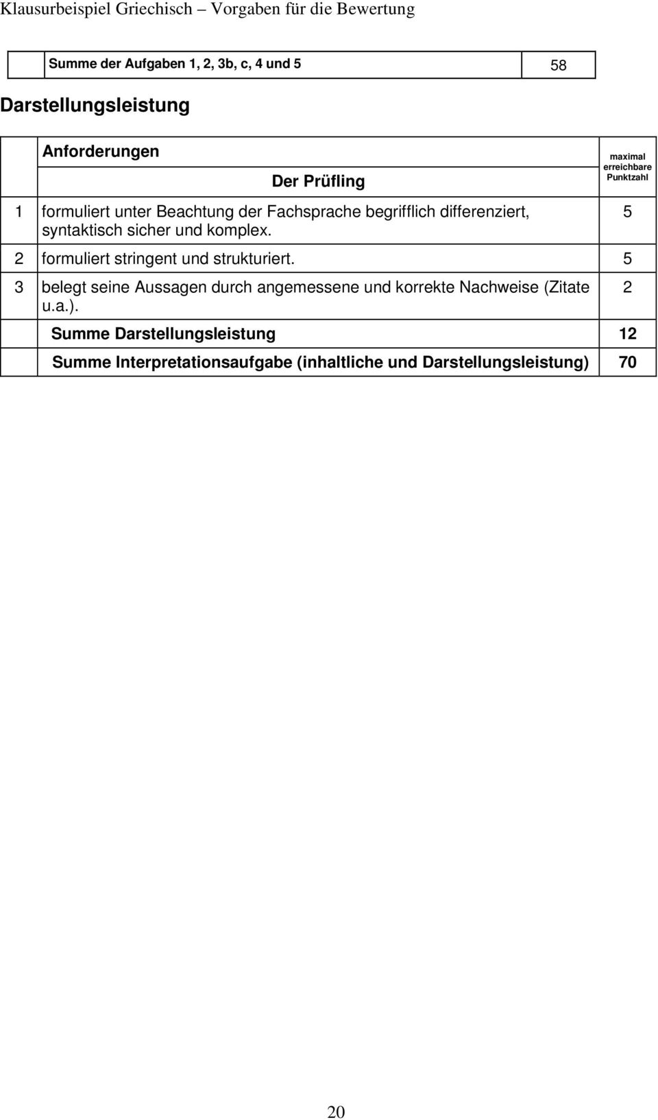 komplex. maximal erreichbare Punktzahl 2 formuliert stringent und strukturiert.